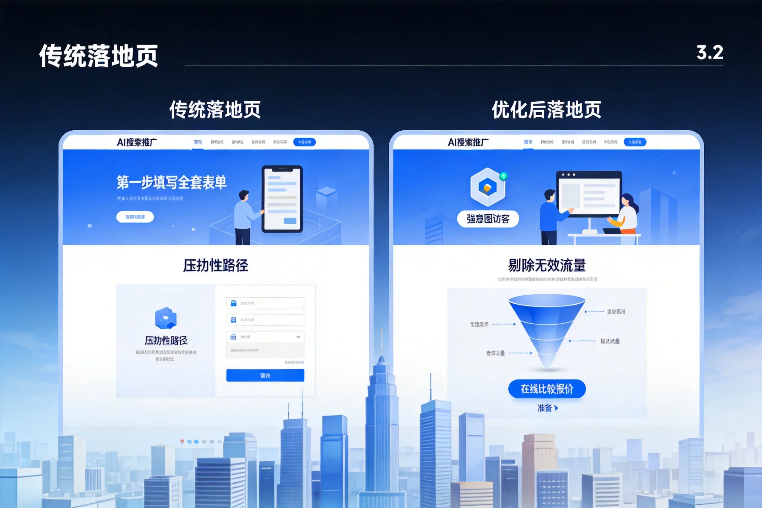 AI搜索推广落地页转化低?宜春企业优化方法详解