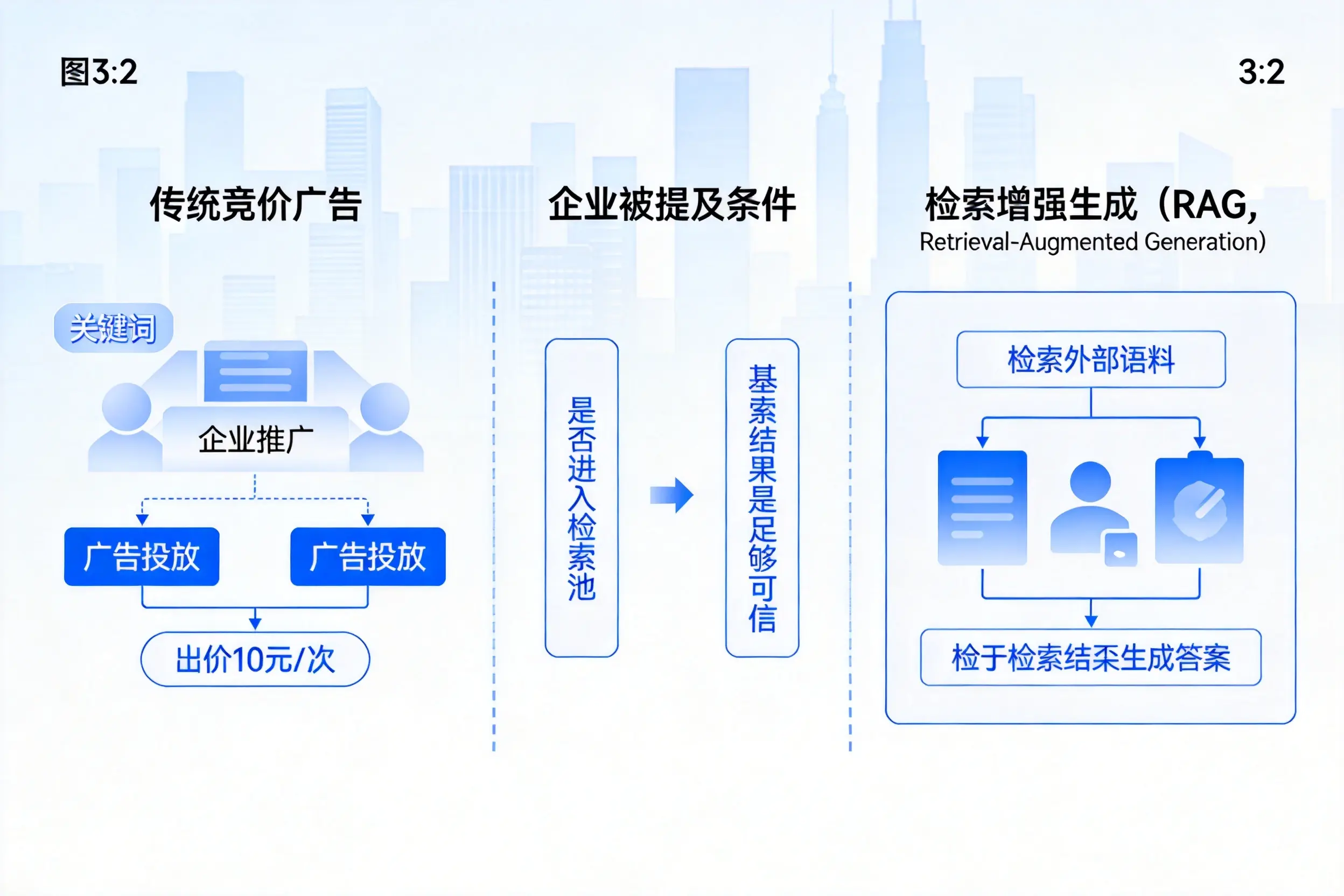 宜春企业AI搜索推广能否替代传统竞价广告投放