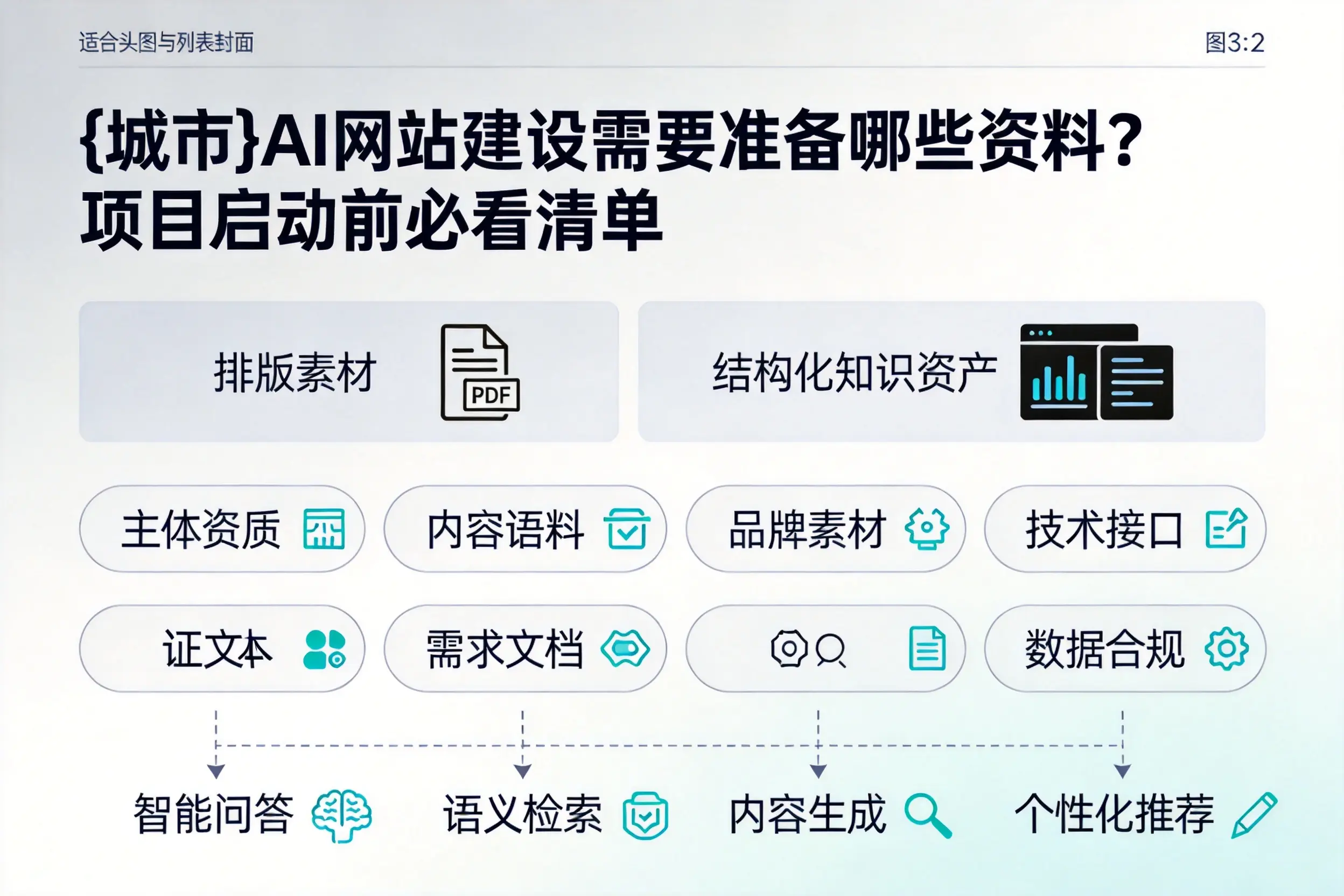 宜春AI网站建设需要准备哪些资料？项目启动前必看清单