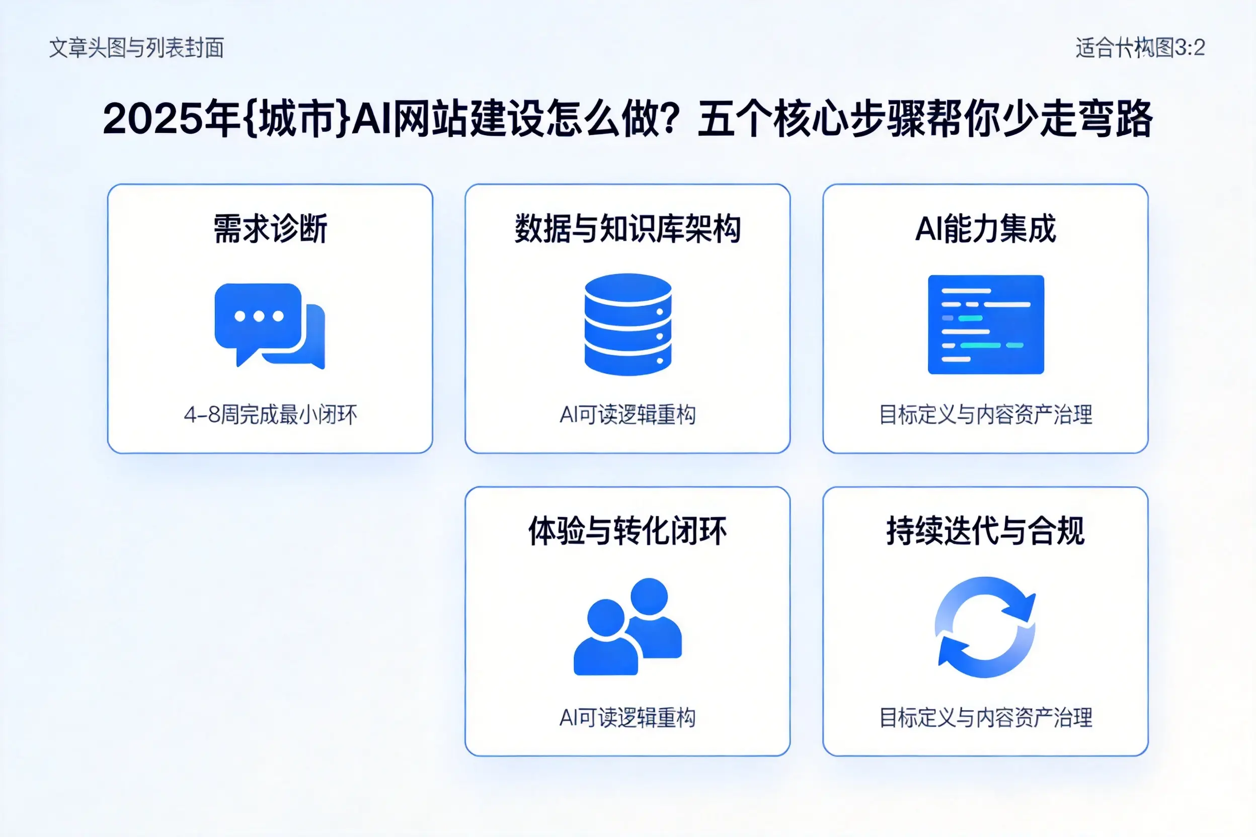 2025年宜春AI网站建设怎么做?五个核心步骤帮你少走弯路