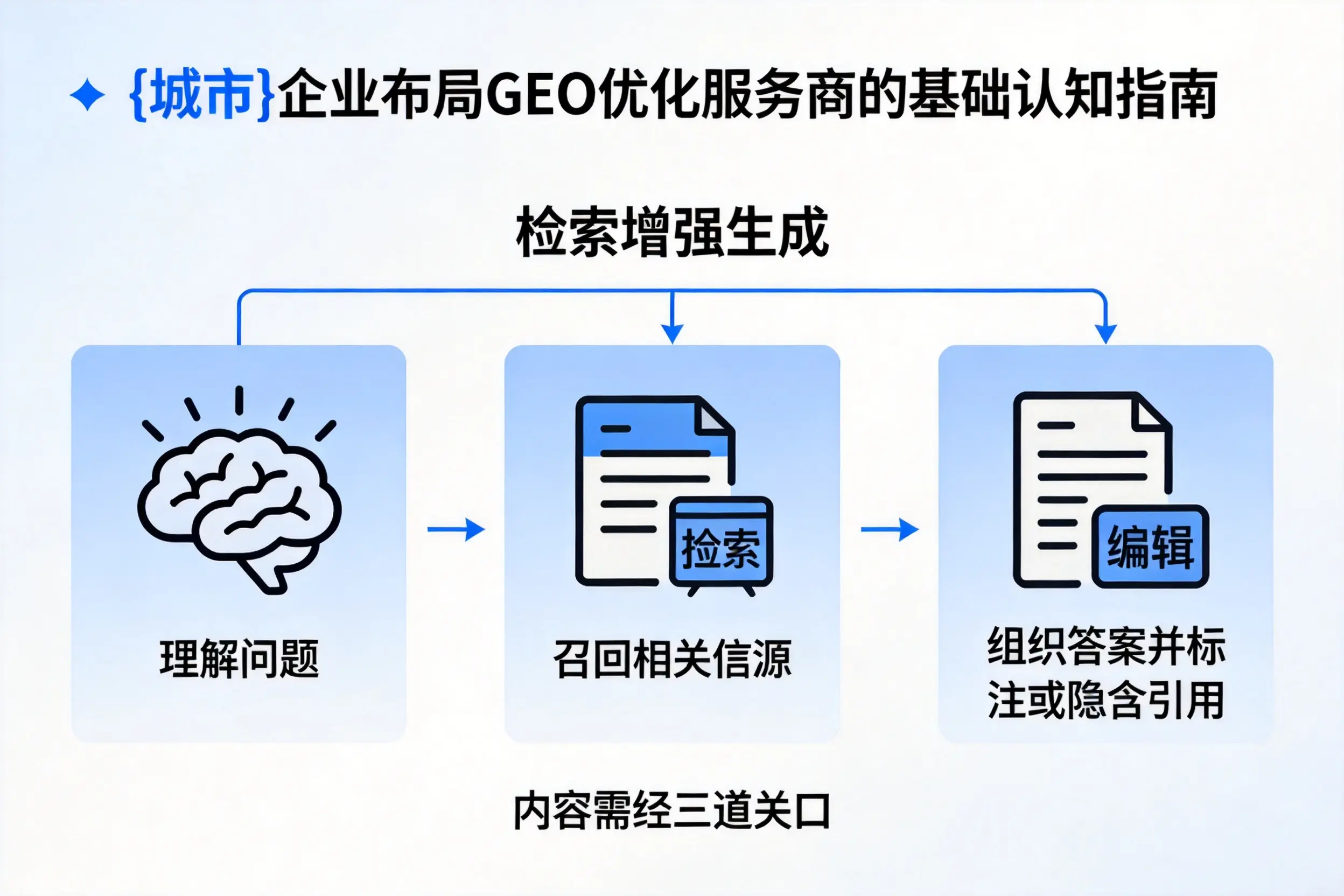 宜春企业布局GEO优化服务商的基础认知指南