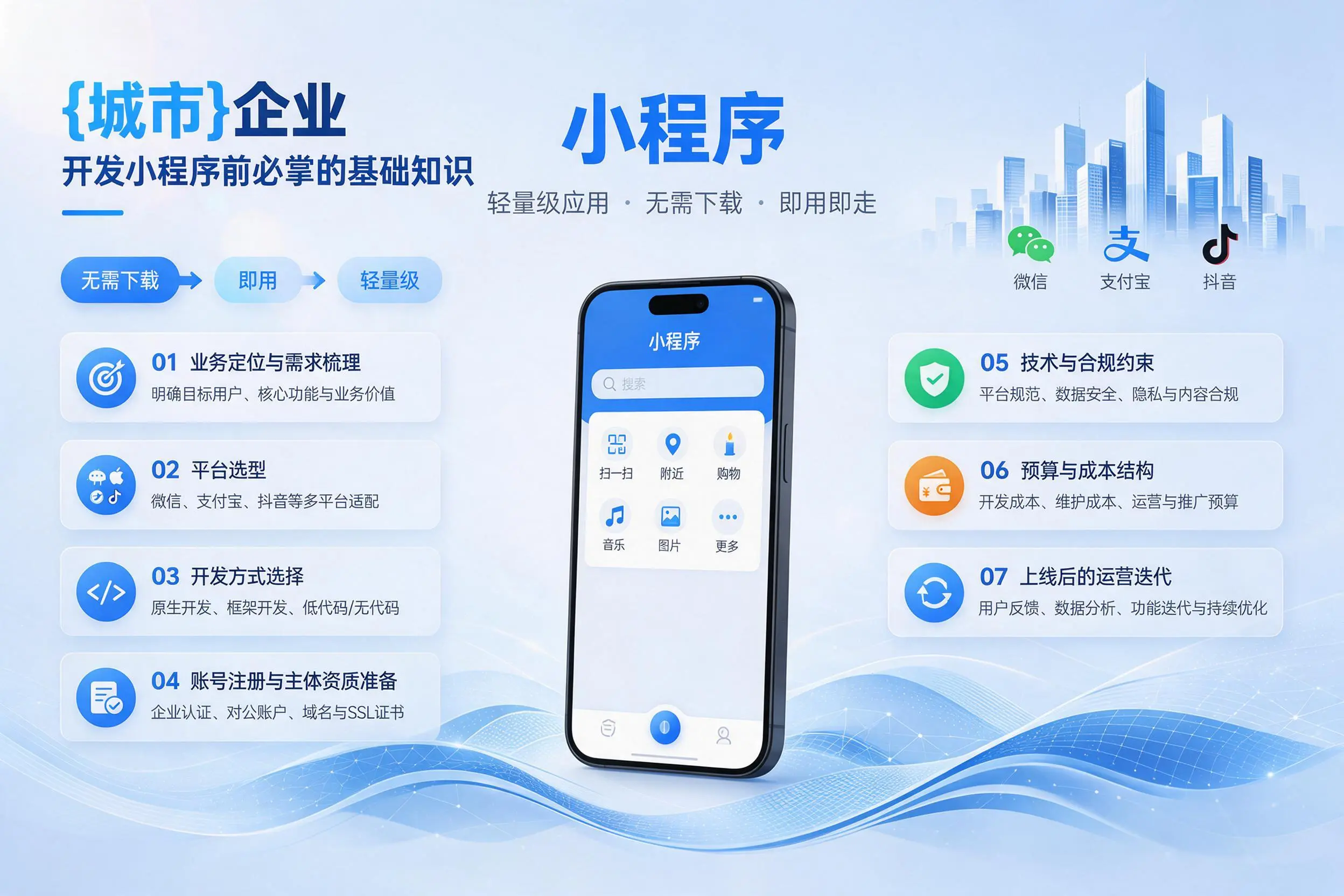 宜春企业开发小程序前必须掌握的基础知识有哪些