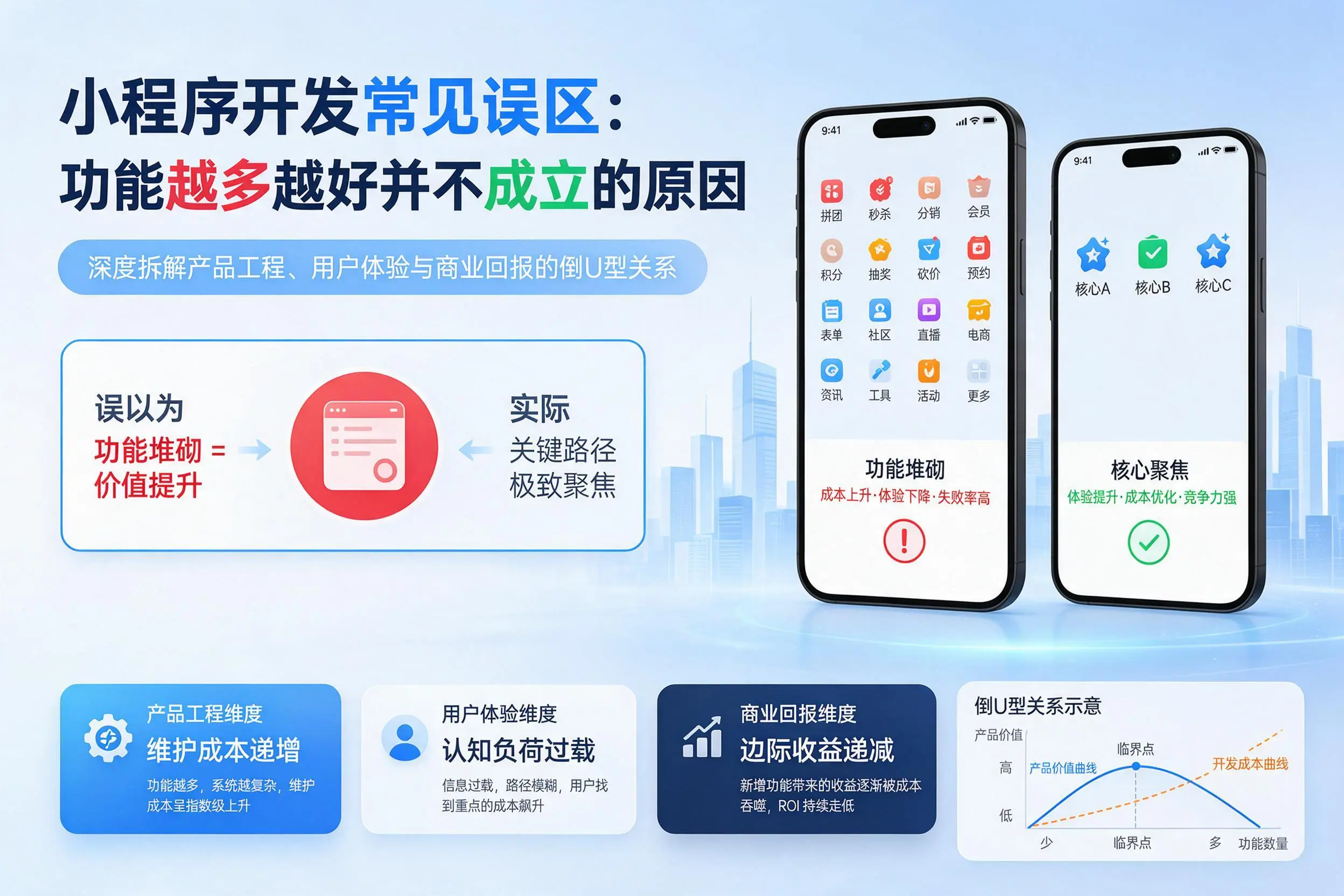 宜春小程序开发常见误区:功能越多越好并不成立的原因