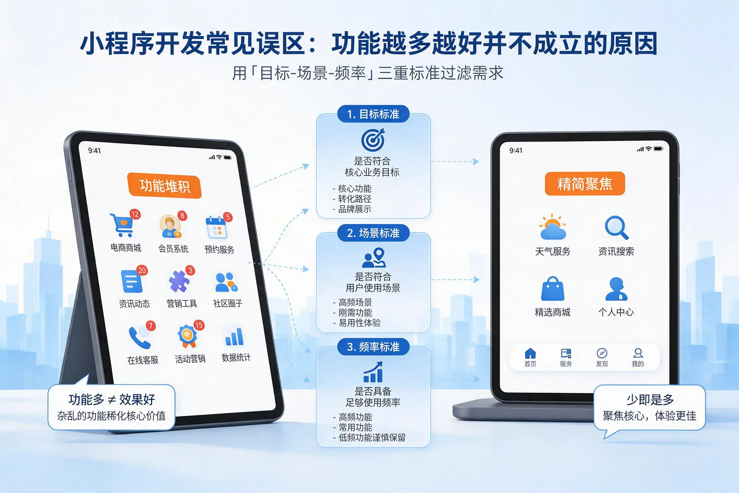 宜春小程序开发常见误区:功能越多越好并不成立的原因