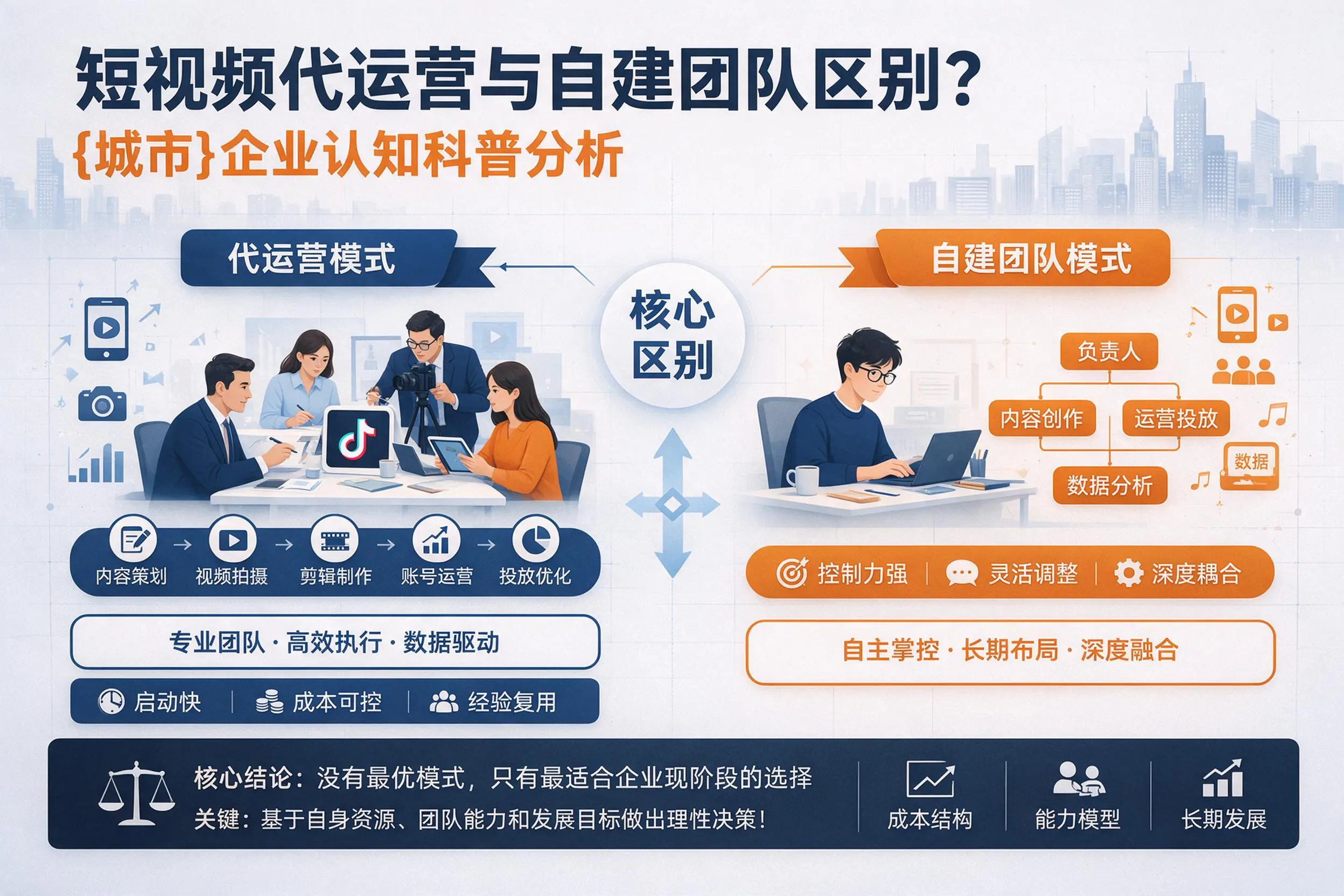 短视频代运营与自建团队区别?宜春企业认知科普分析