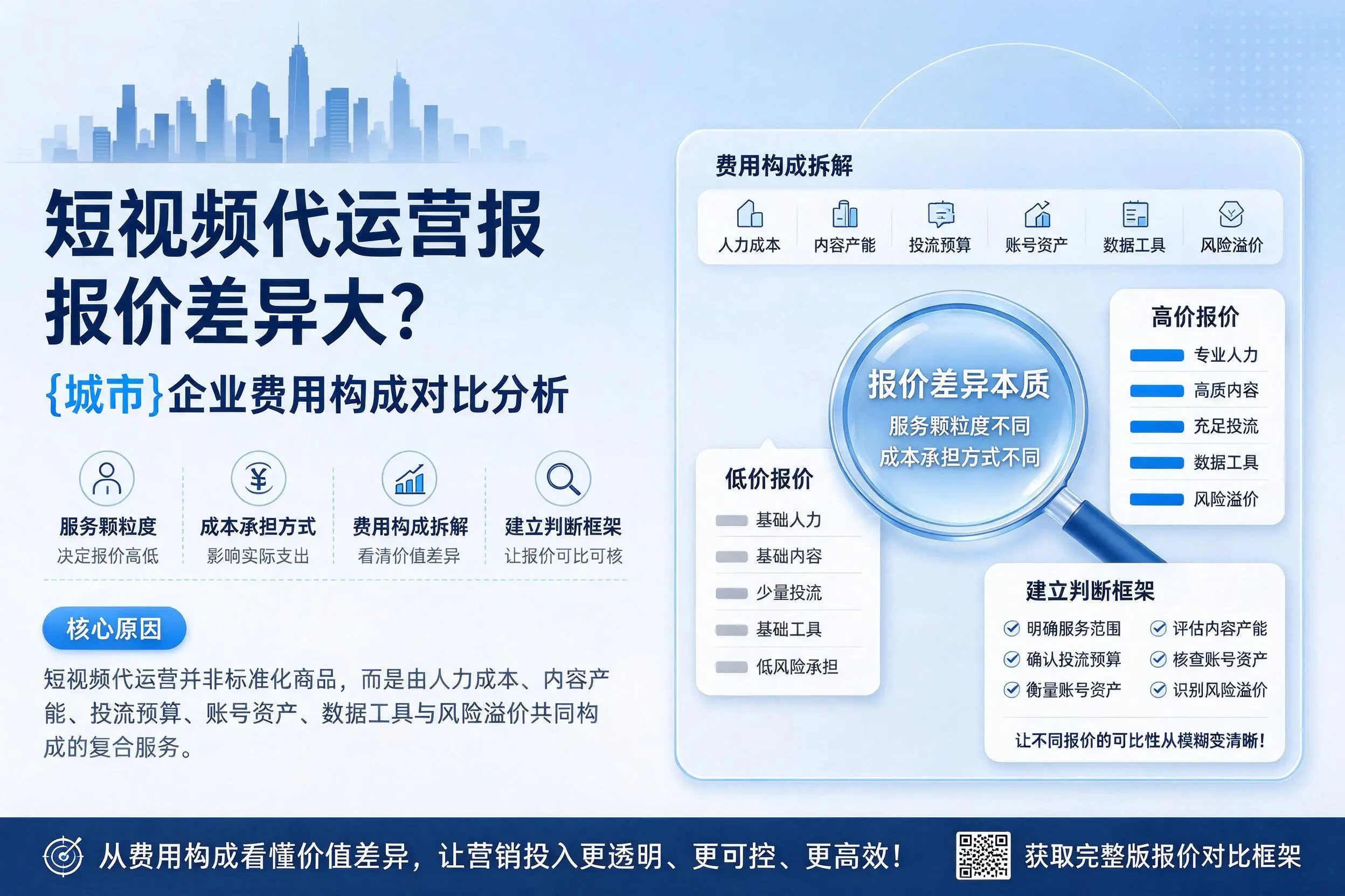 短视频代运营报价差异大？宜春企业费用构成对比分析