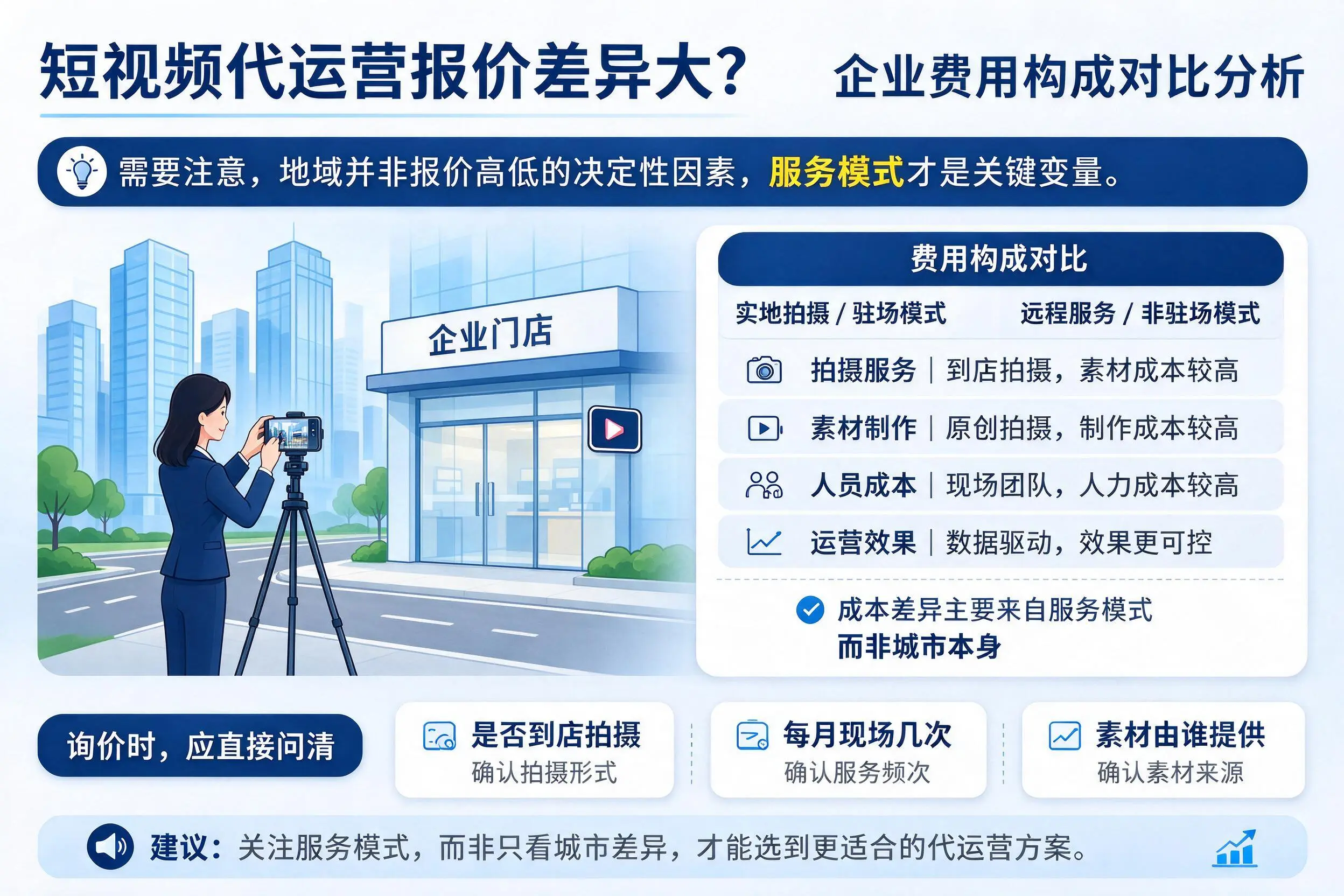 短视频代运营报价差异大？宜春企业费用构成对比分析
