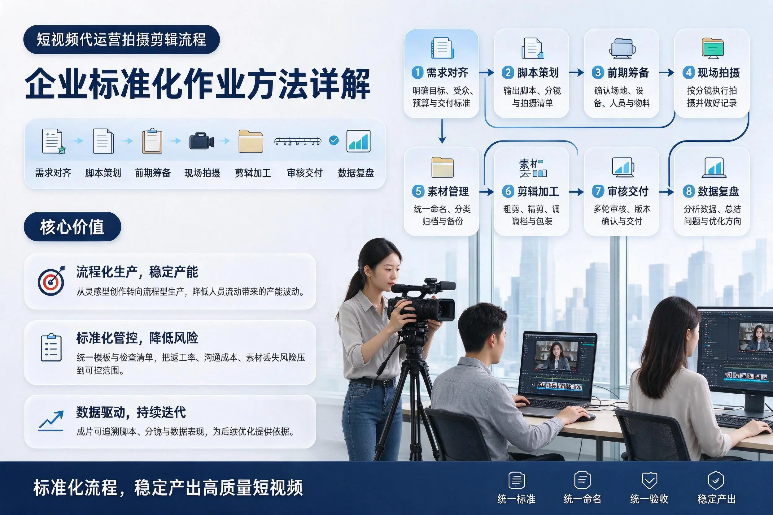 短视频代运营拍摄剪辑流程:宜春企业标准化作业方法详解