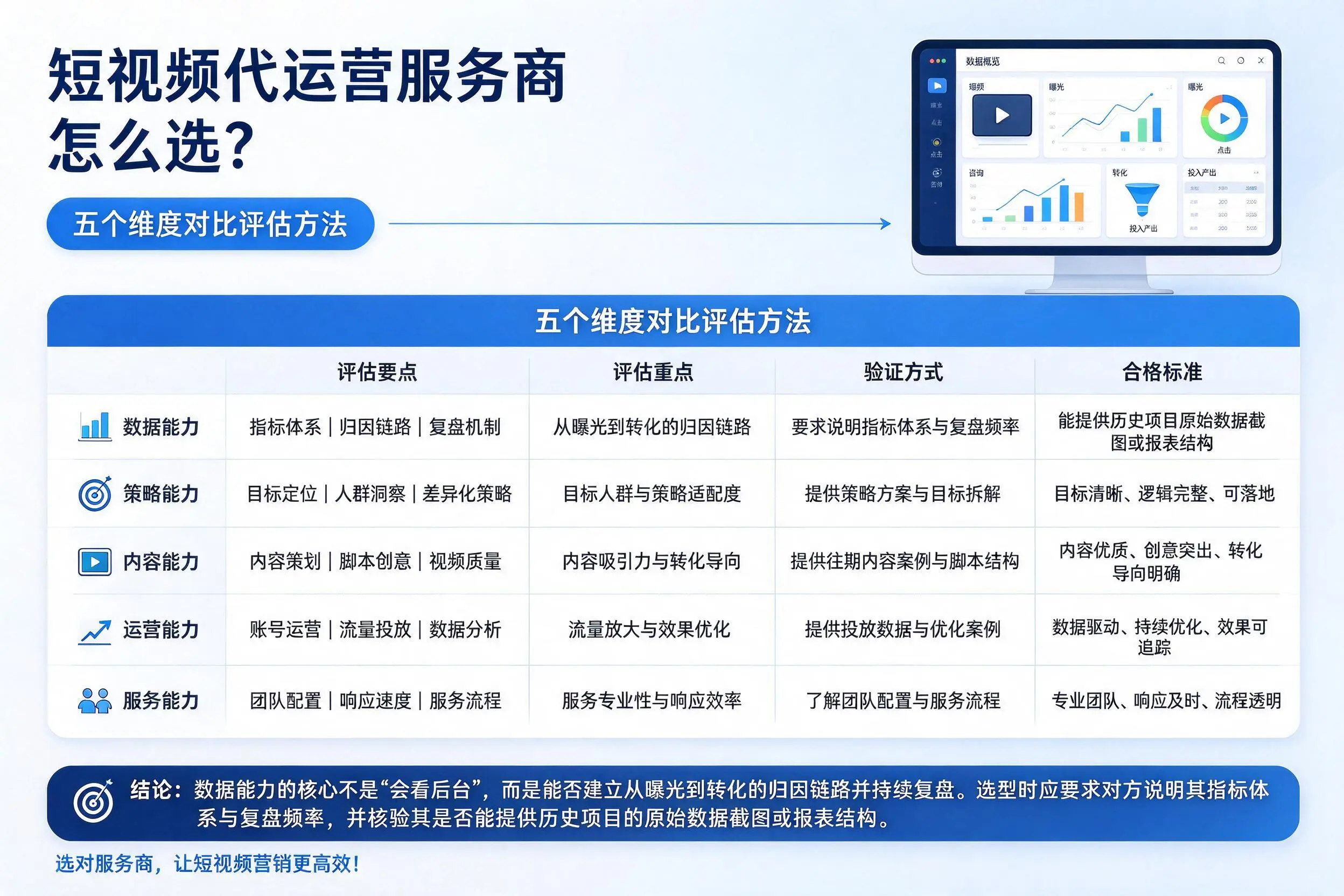 宜春短视频代运营服务商怎么选?五个维度对比评估方法