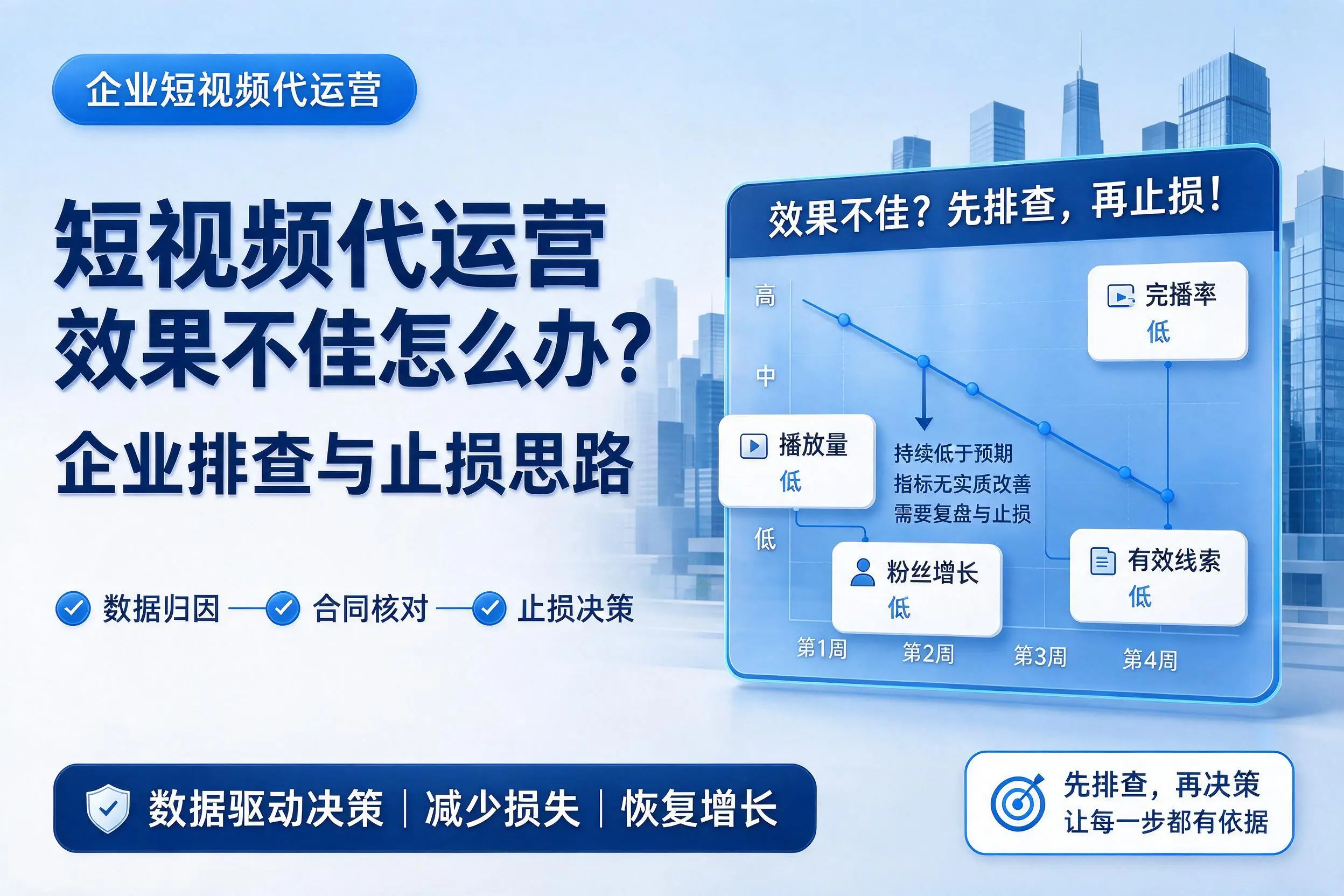 短视频代运营效果不佳怎么办？宜春企业排查与止损思路