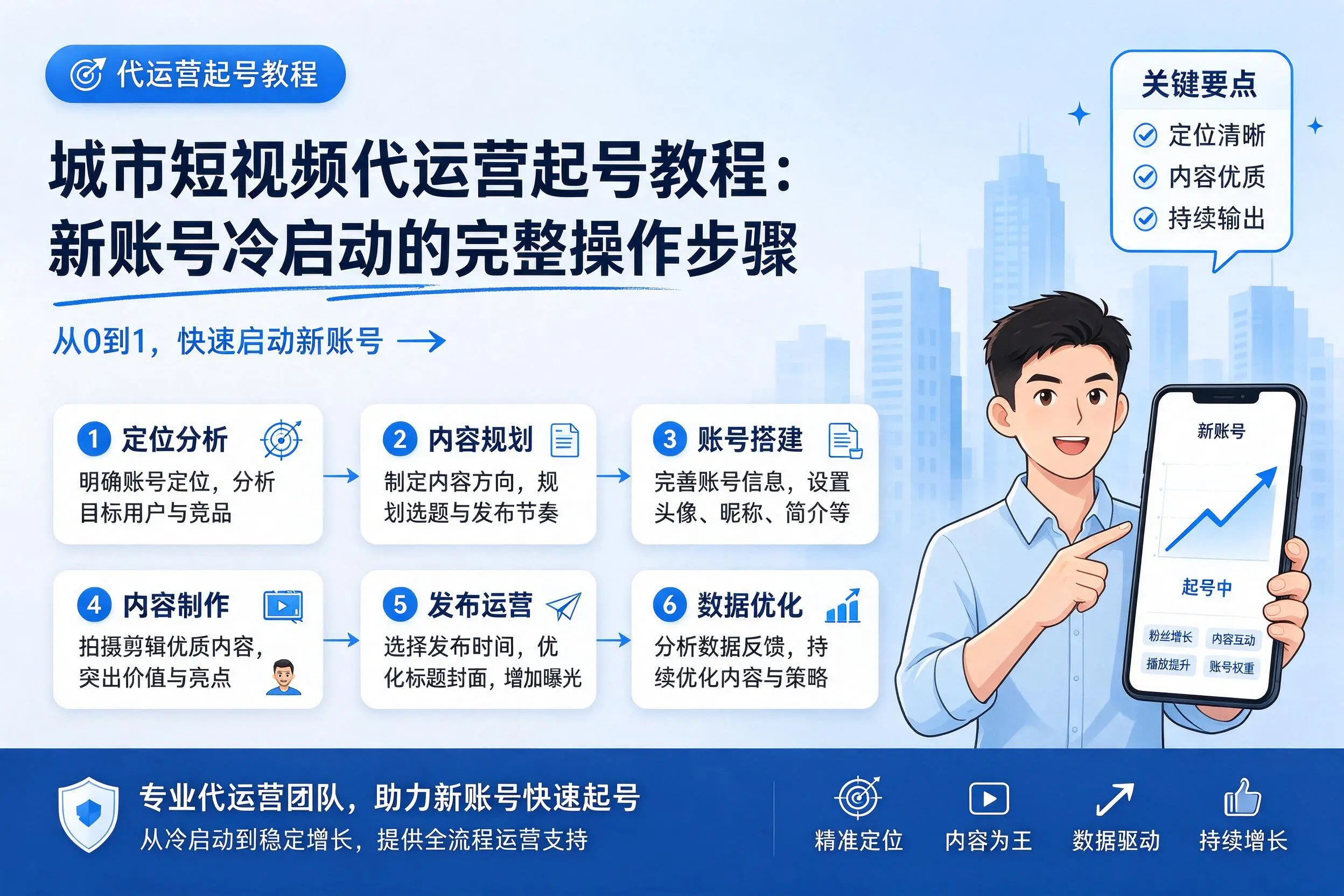 宜春短视频代运营起号教程：新账号冷启动的完整操作步骤