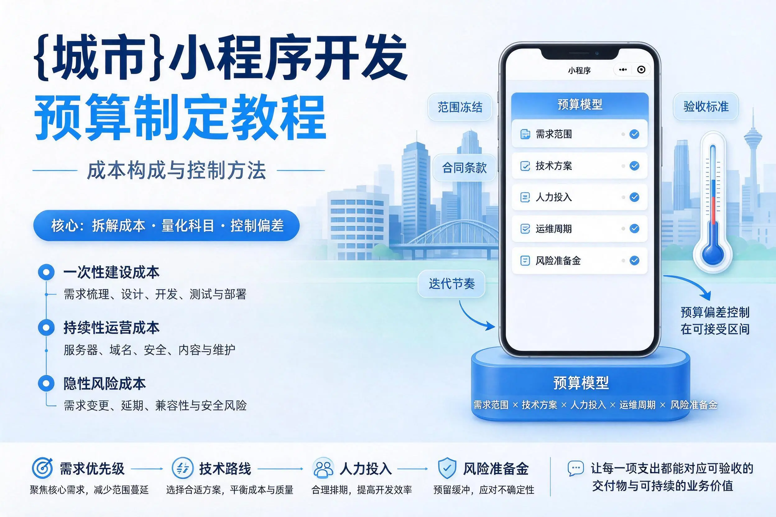 宜春小程序开发预算制定教程：成本构成与控制方法