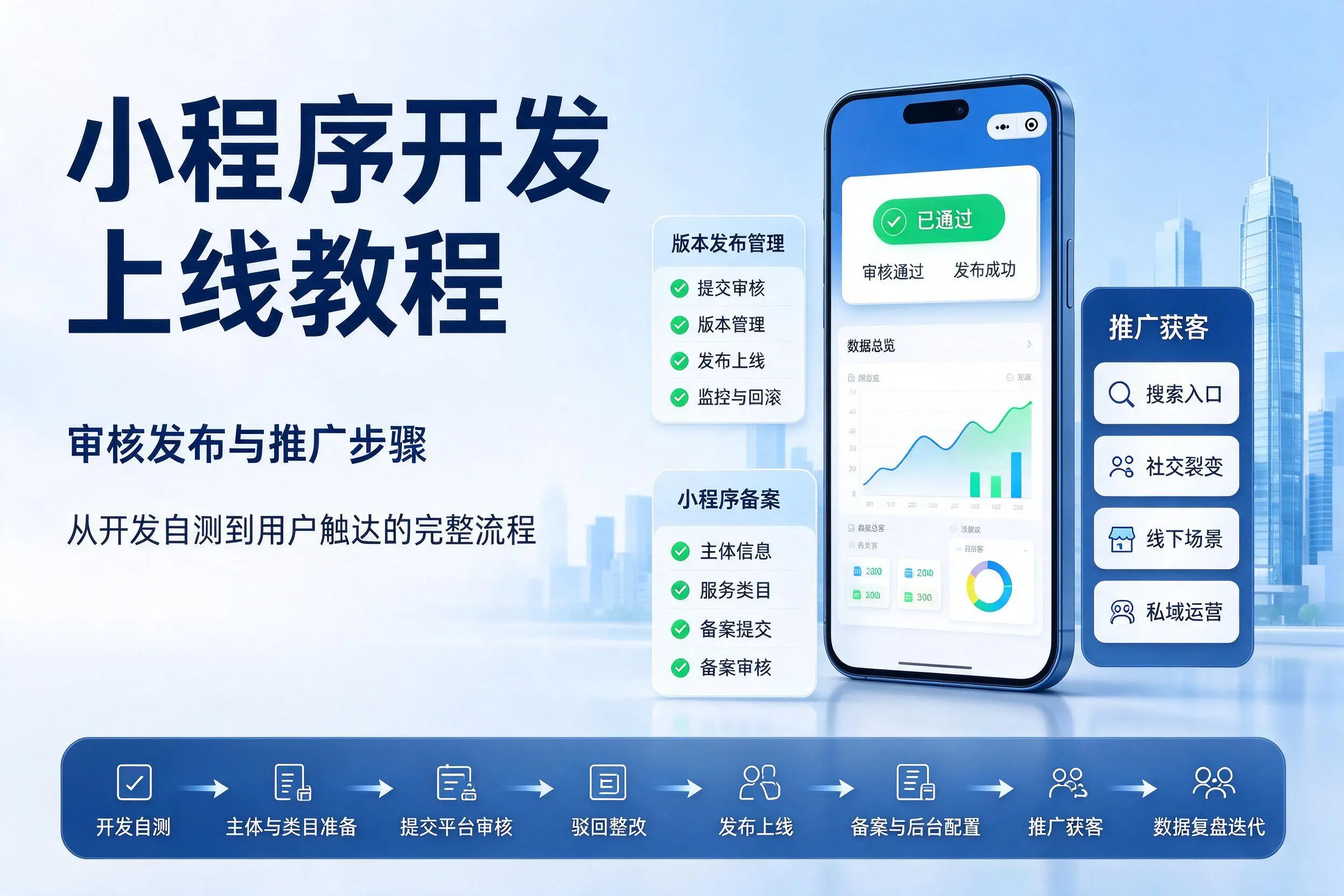 宜春小程序开发上线教程:审核发布与推广步骤