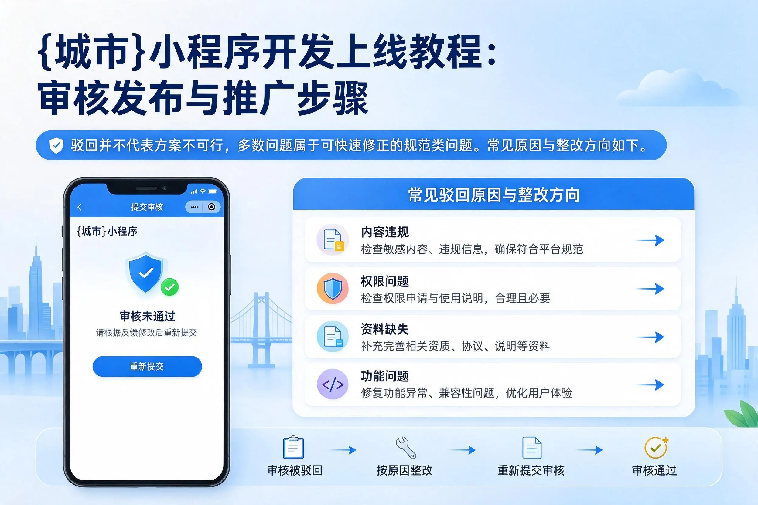 宜春小程序开发上线教程:审核发布与推广步骤