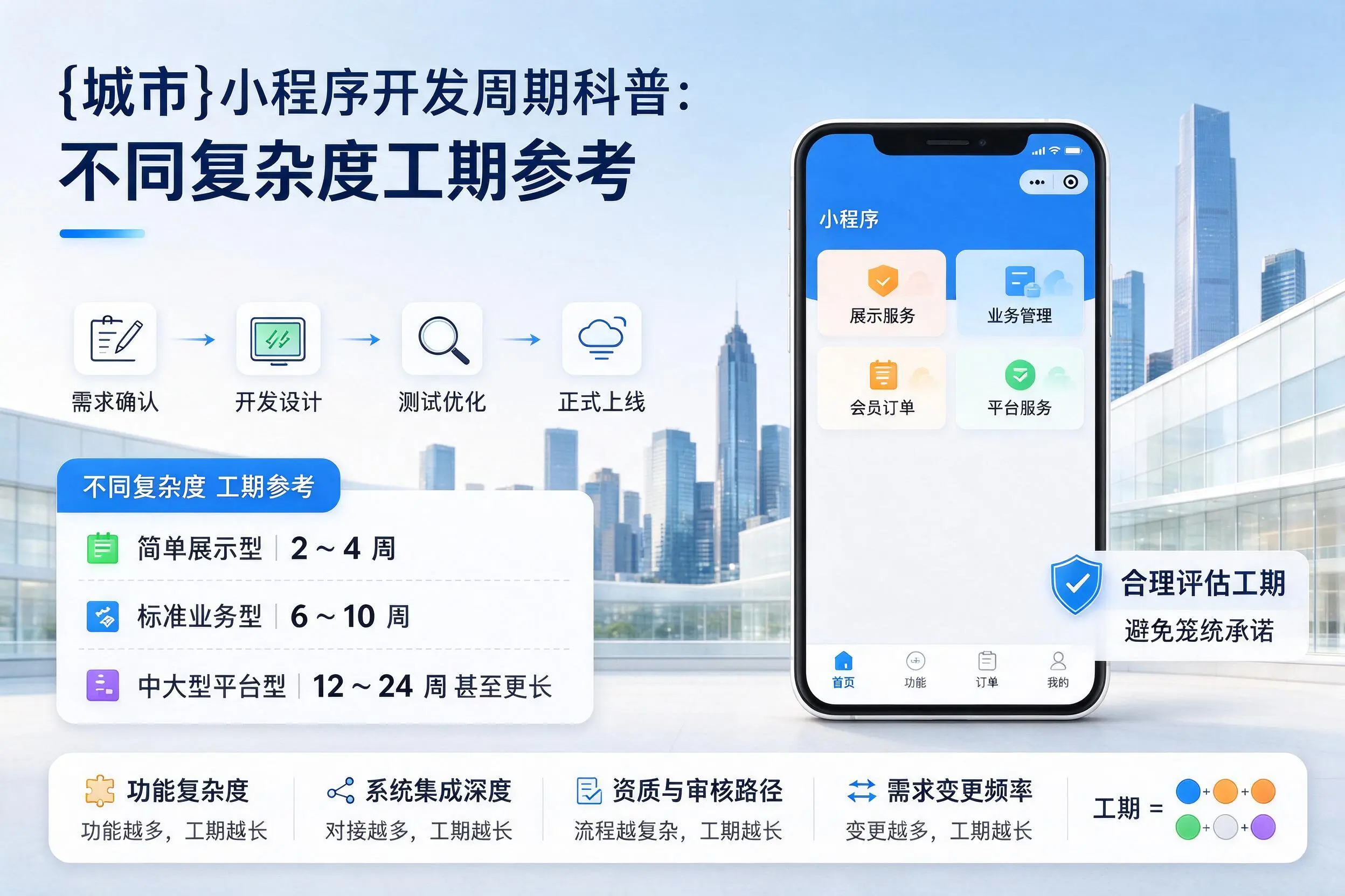 宜春小程序开发周期科普:不同复杂度工期参考