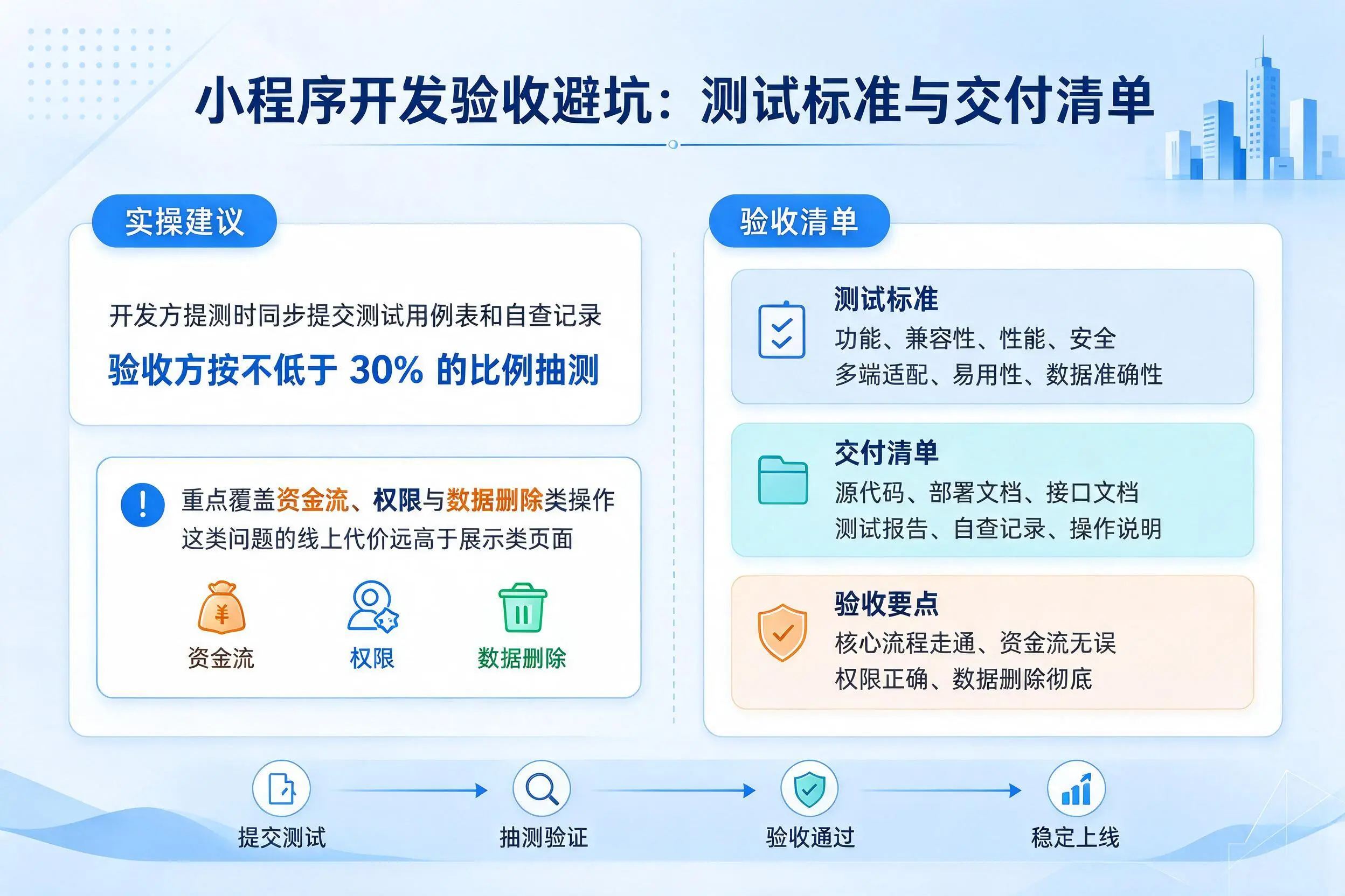 宜春小程序开发验收避坑：测试标准与交付清单