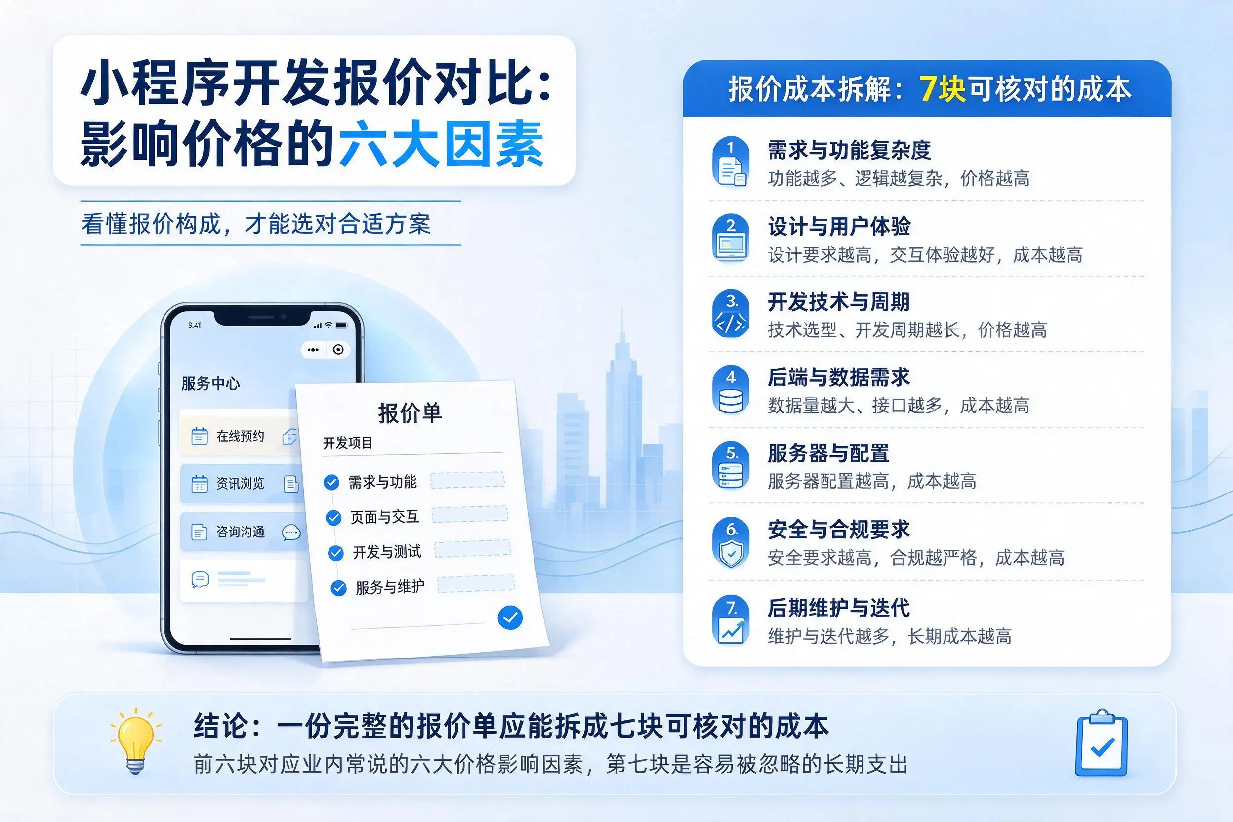 宜春小程序开发报价对比：影响价格的六大因素