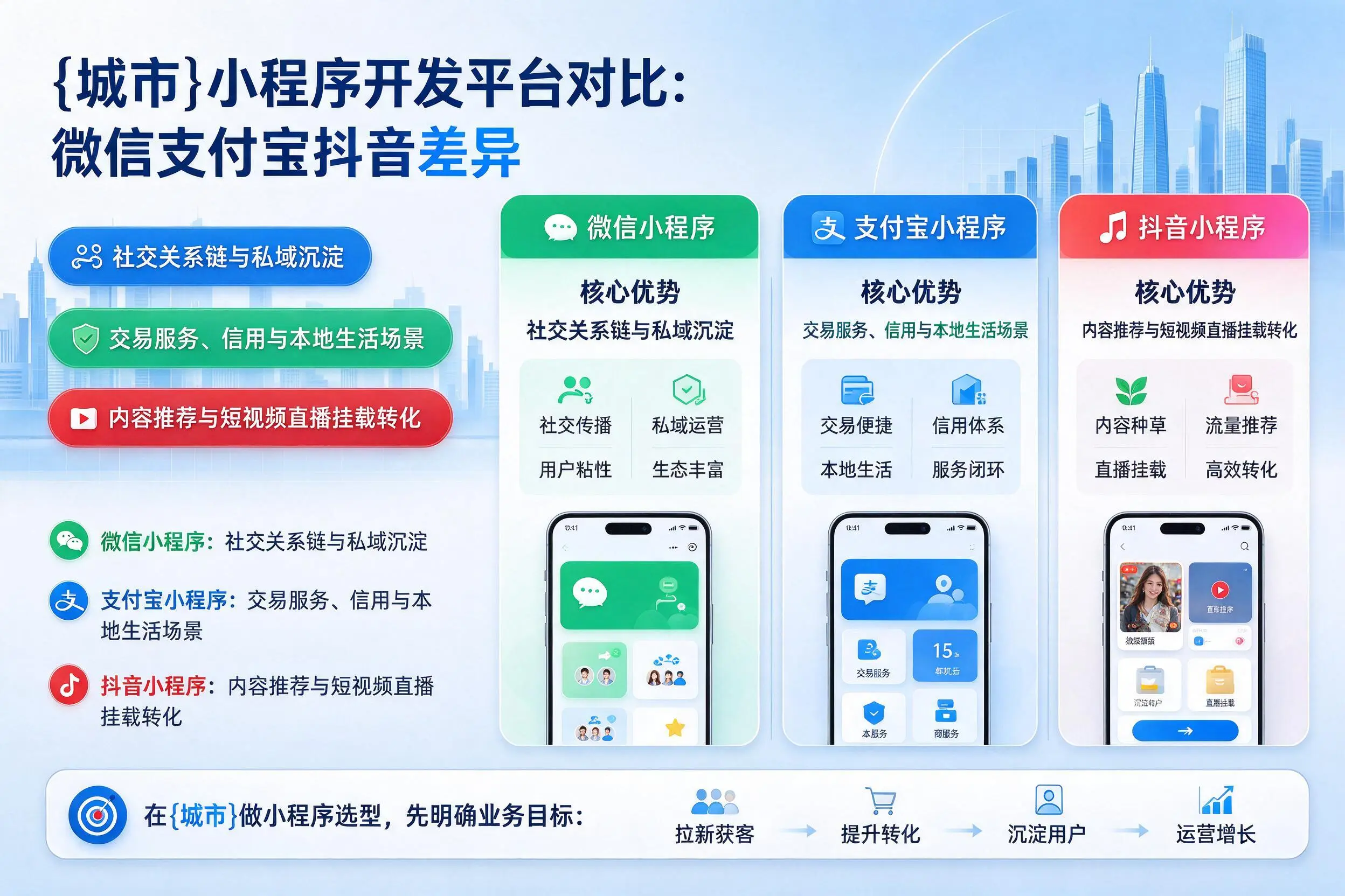 宜春小程序开发平台对比：微信支付宝抖音差异