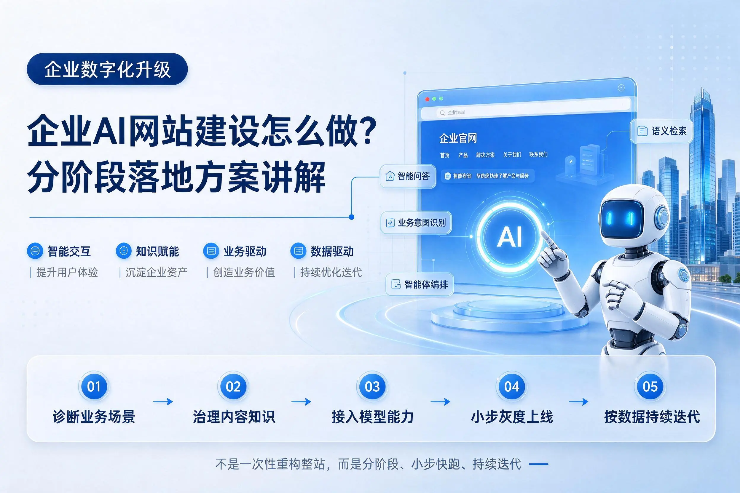 宜春企业AI网站建设怎么做?分阶段落地方案讲解