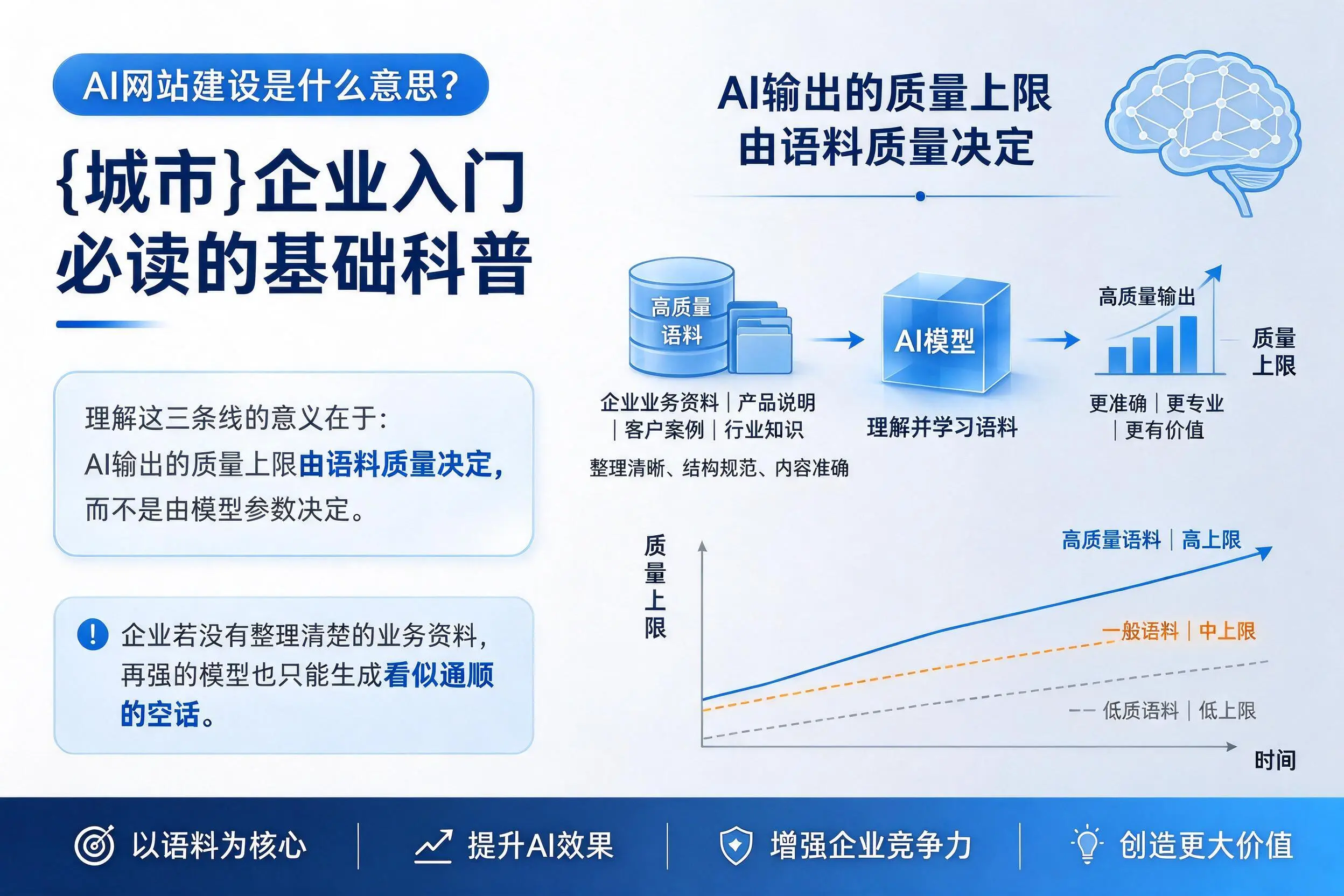 AI网站建设是什么意思?宜春企业入门必读的基础科普