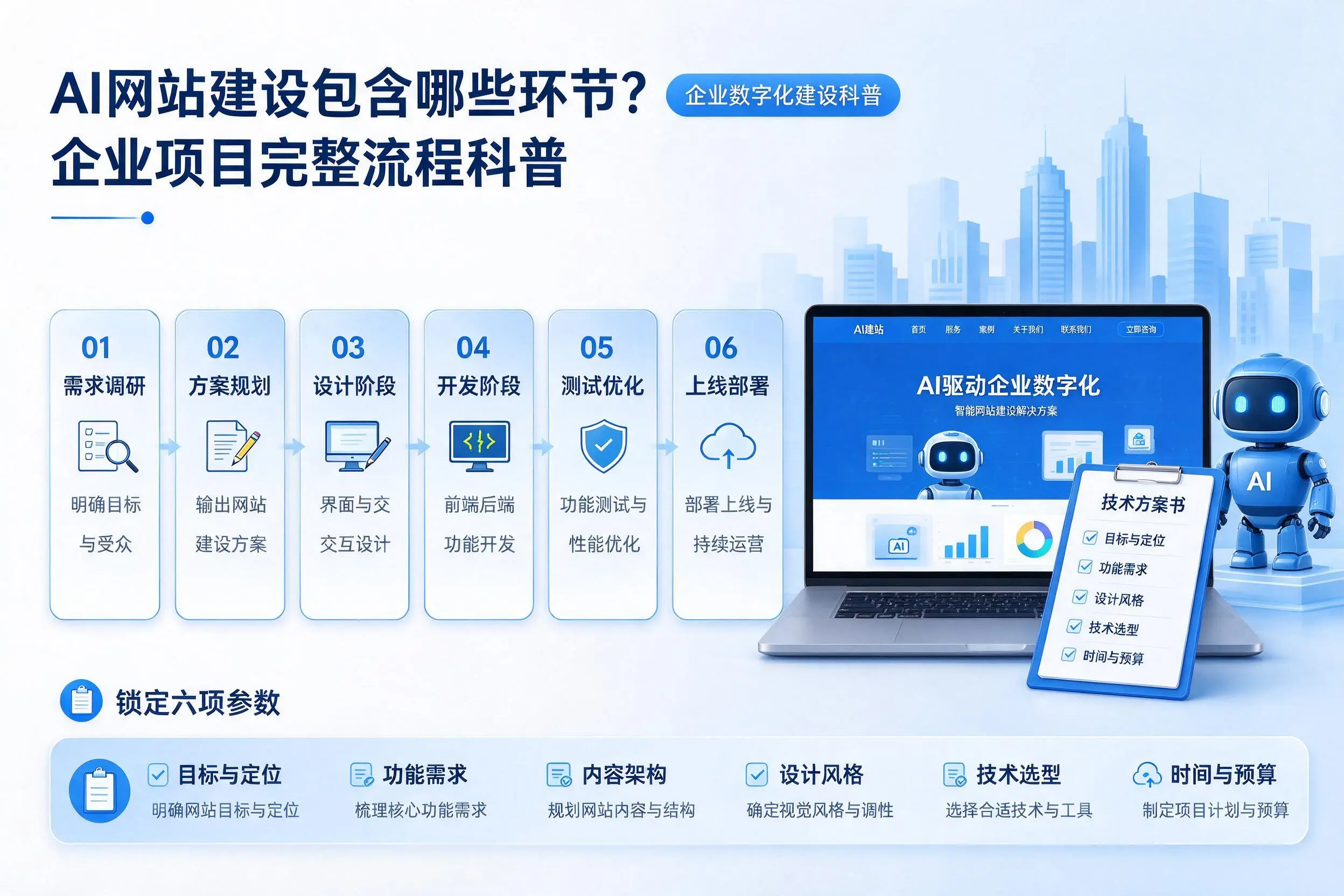 AI网站建设包含哪些环节？宜春企业项目完整流程科普