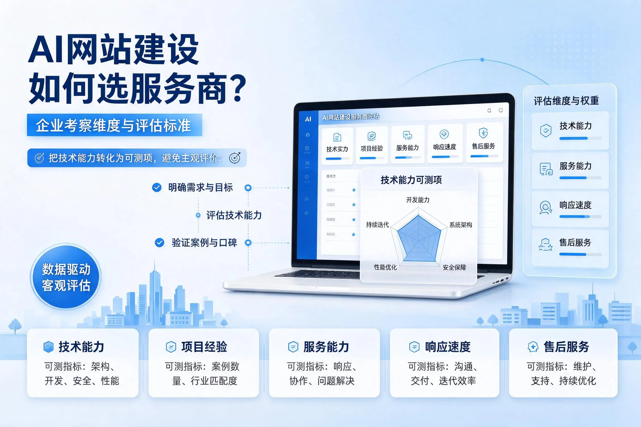 AI网站建设如何选服务商？宜春企业考察维度与评估标准