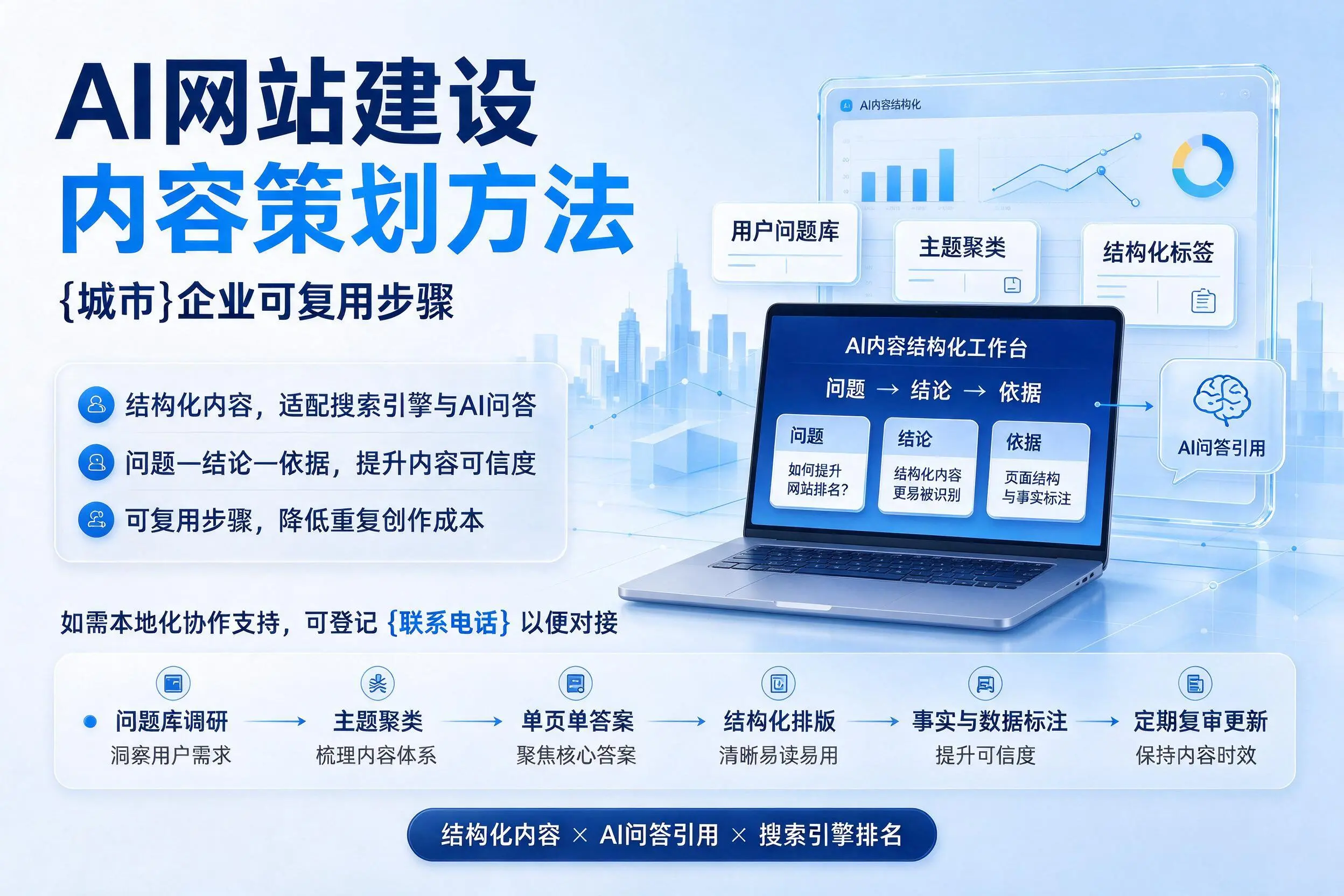AI网站建设内容策划方法，宜春企业可复用步骤