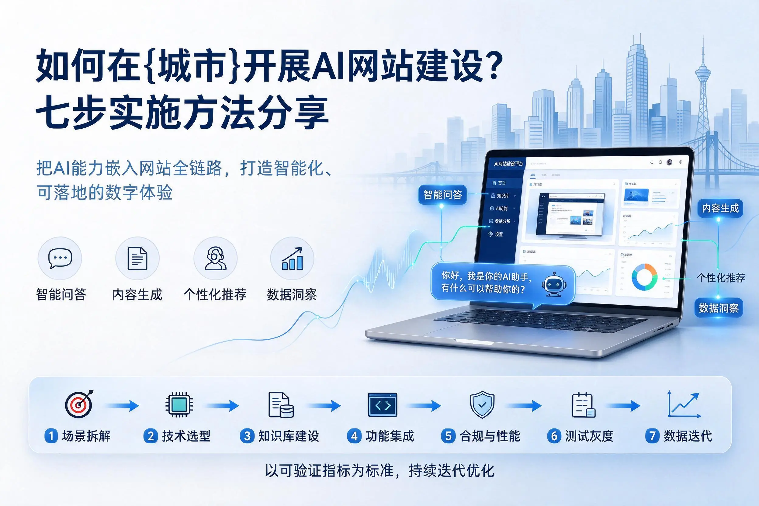 如何在宜春开展AI网站建设?七步实施方法分享