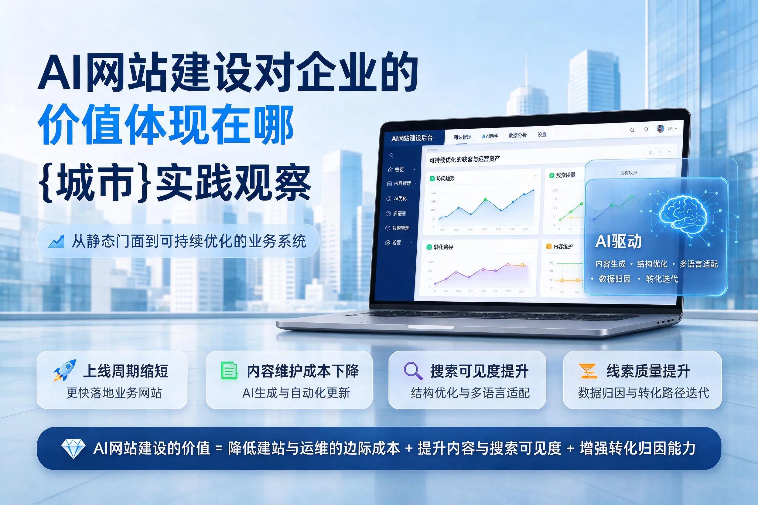 AI网站建设对企业的价值体现在哪,宜春实践观察