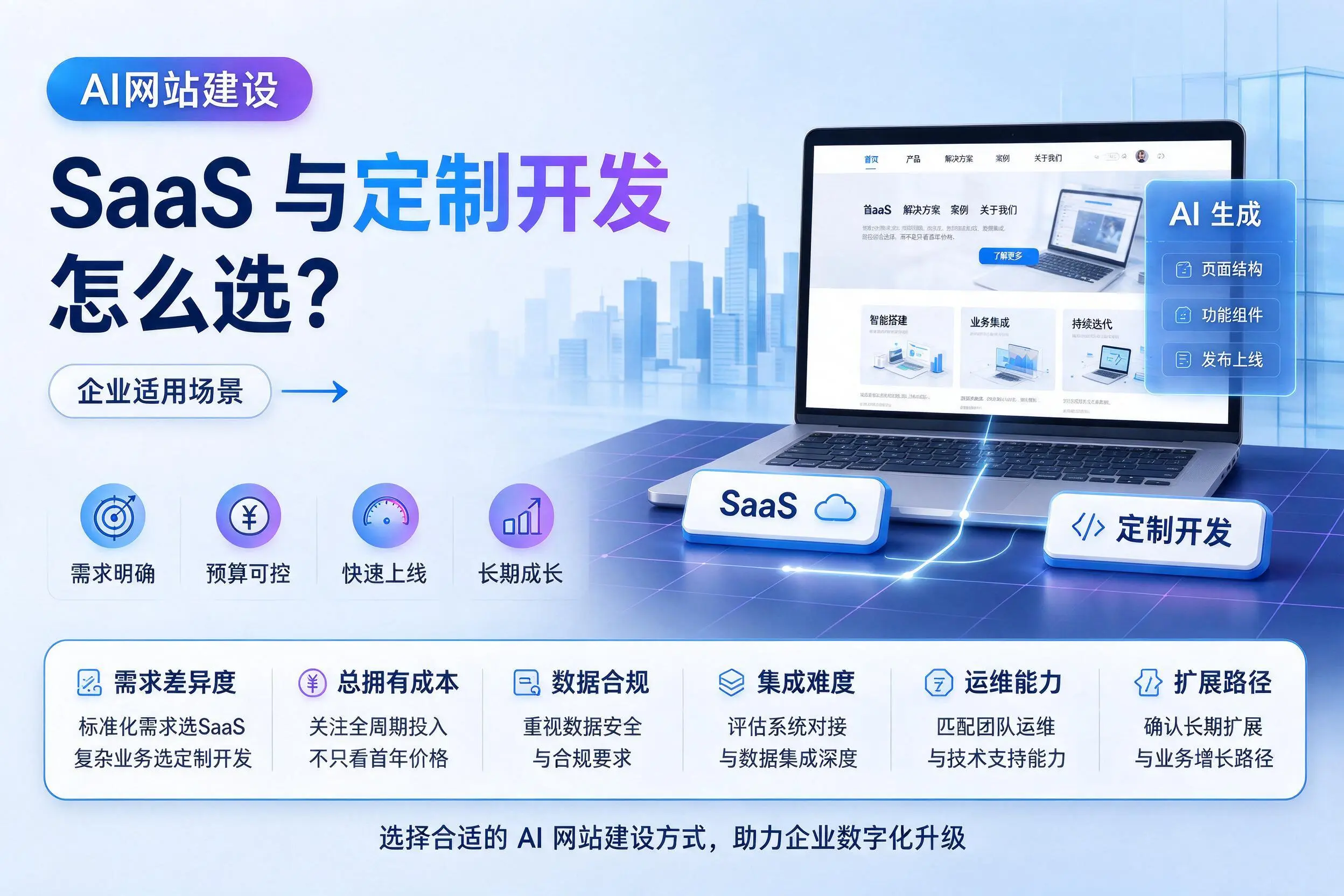 AI网站建设SaaS与定制开发怎么选?宜春企业适用场景