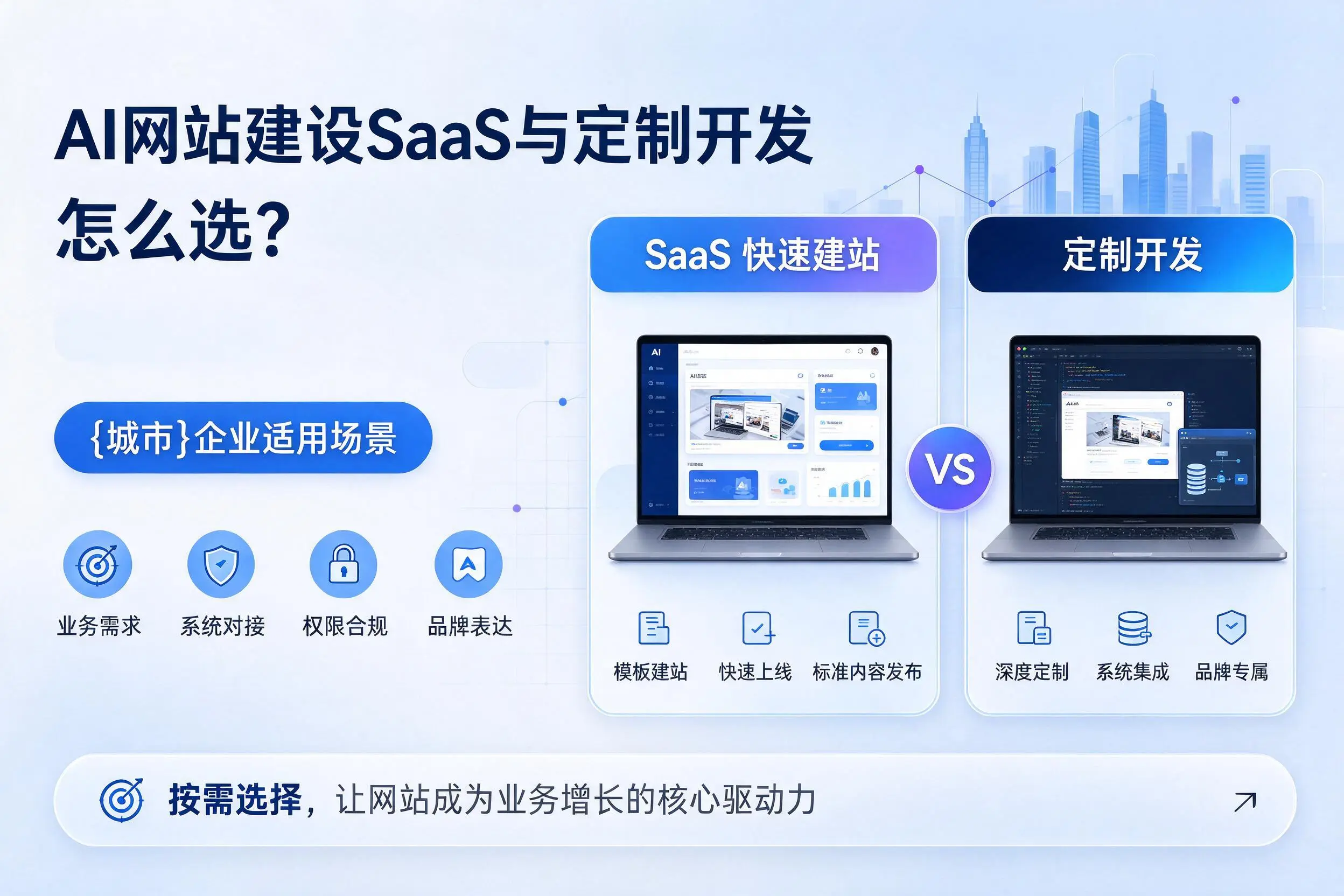 AI网站建设SaaS与定制开发怎么选?宜春企业适用场景