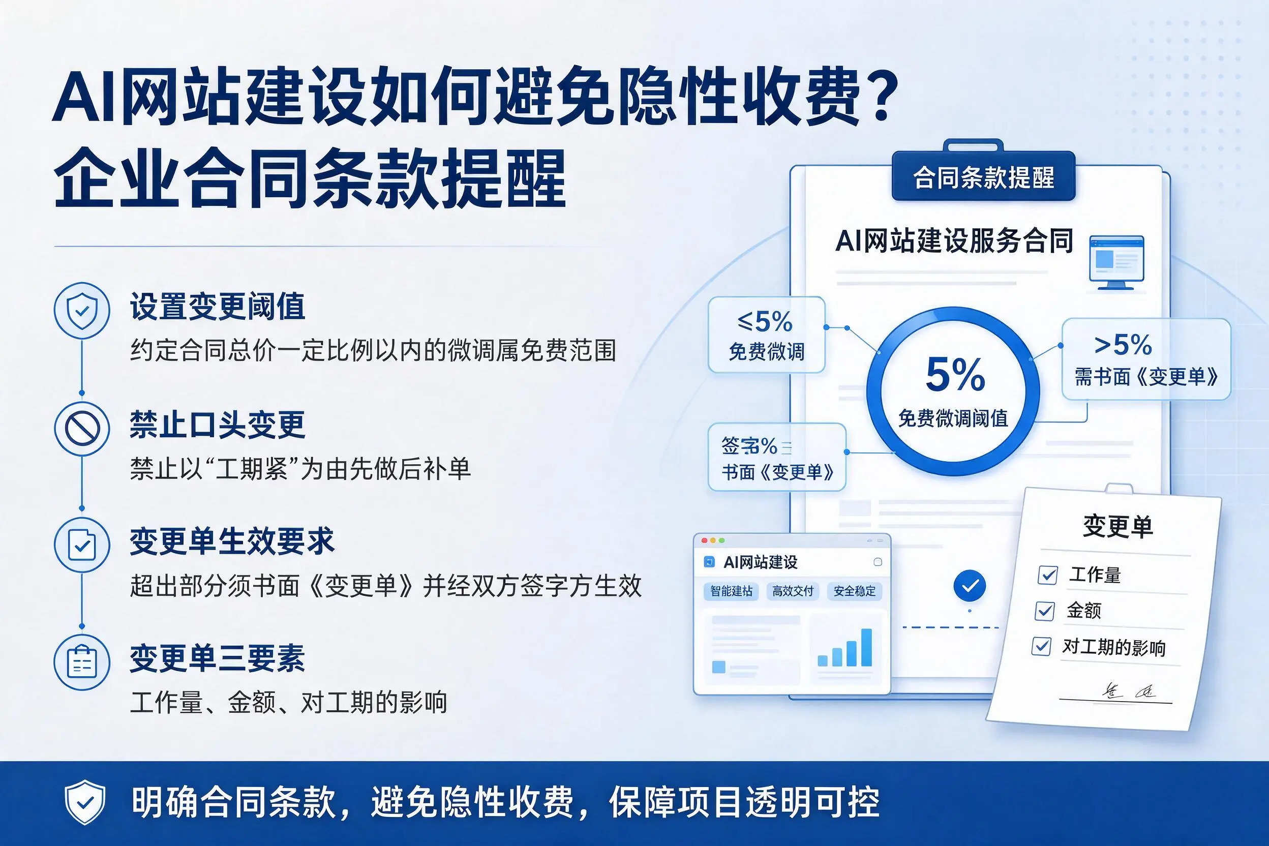 AI网站建设如何避免隐性收费?宜春企业合同条款提醒
