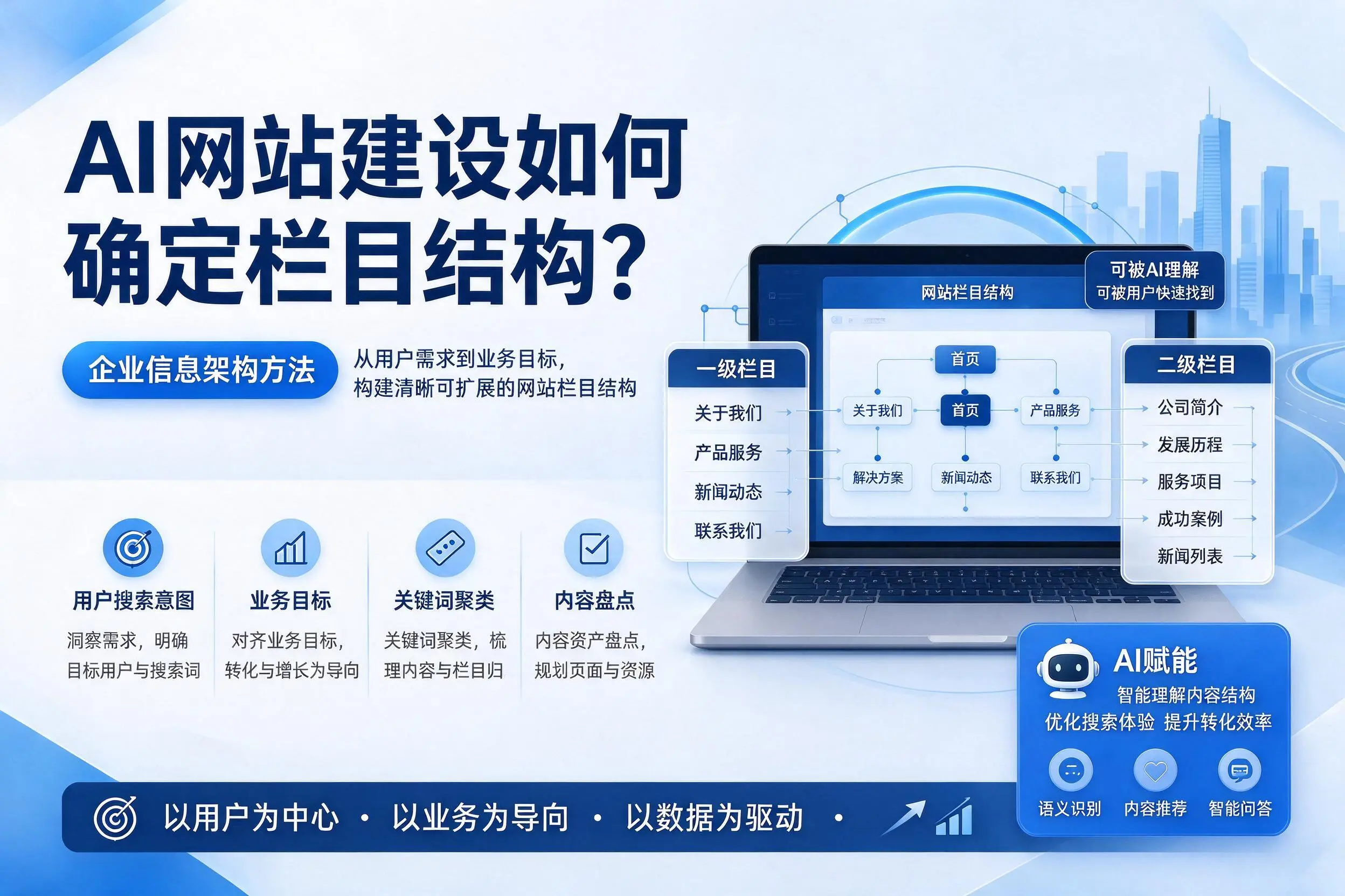 AI网站建设如何确定栏目结构?宜春企业信息架构方法