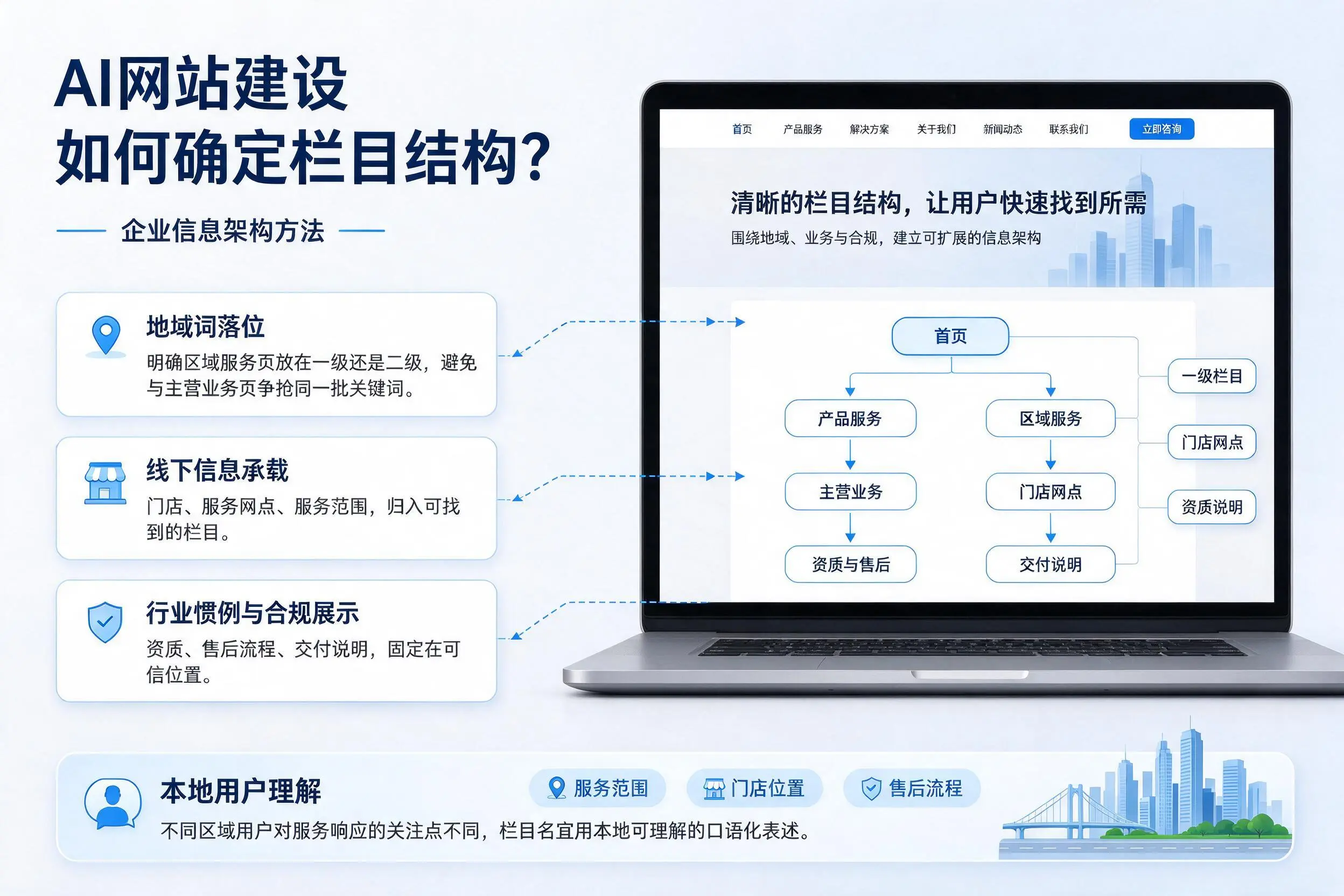 AI网站建设如何确定栏目结构?宜春企业信息架构方法