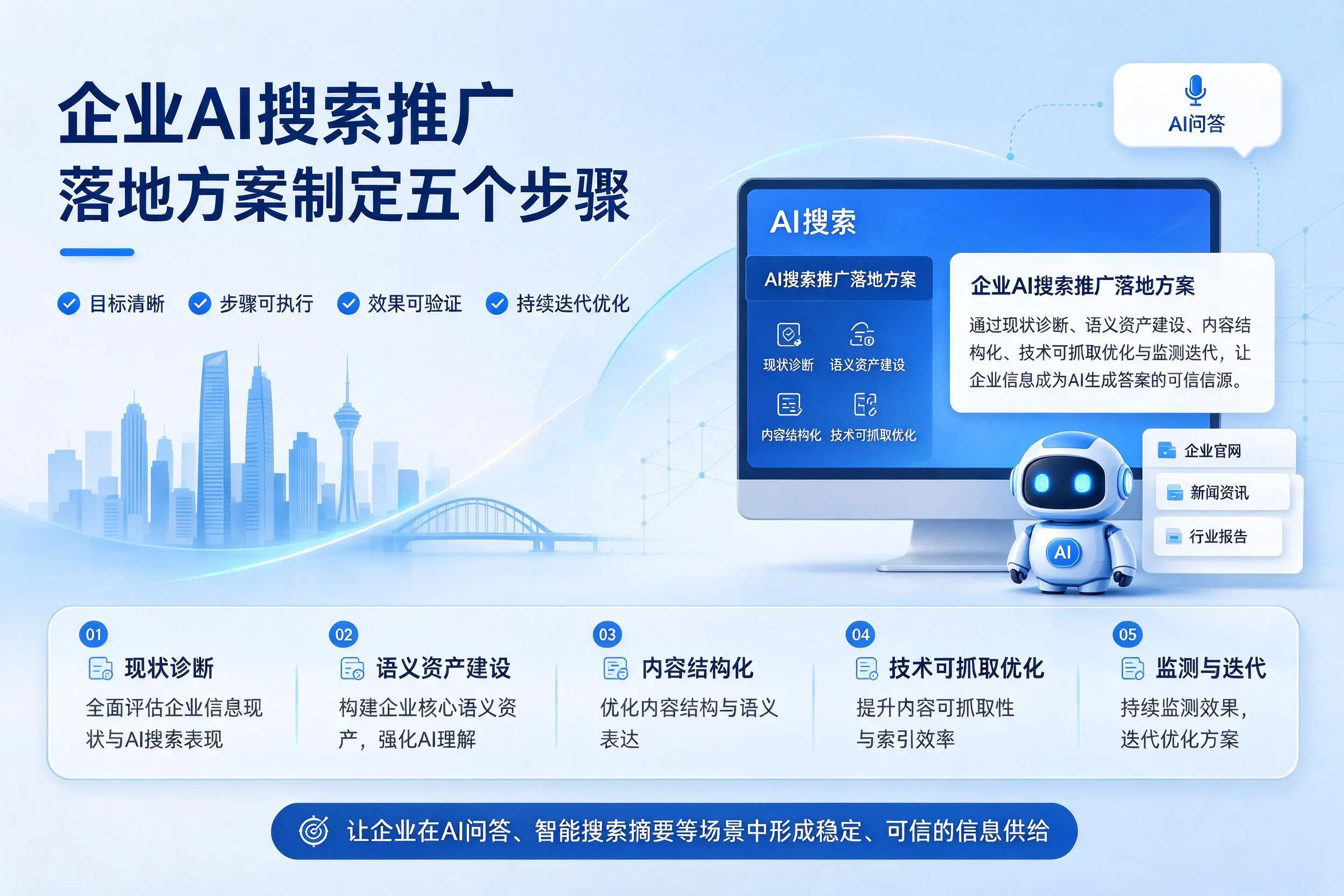宜春企业AI搜索推广落地方案制定五个步骤
