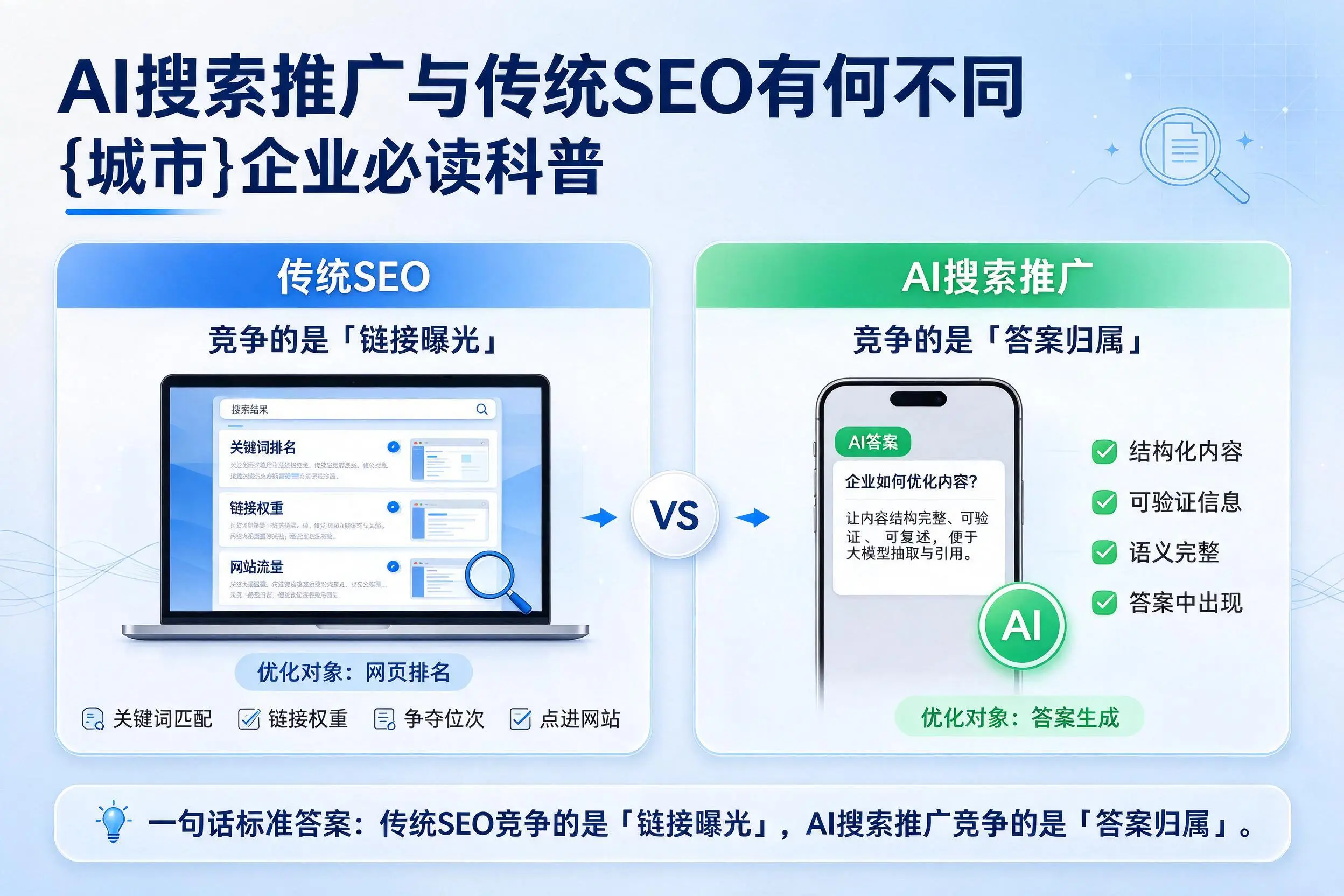 AI搜索推广与传统SEO有何不同，宜春企业必读科普