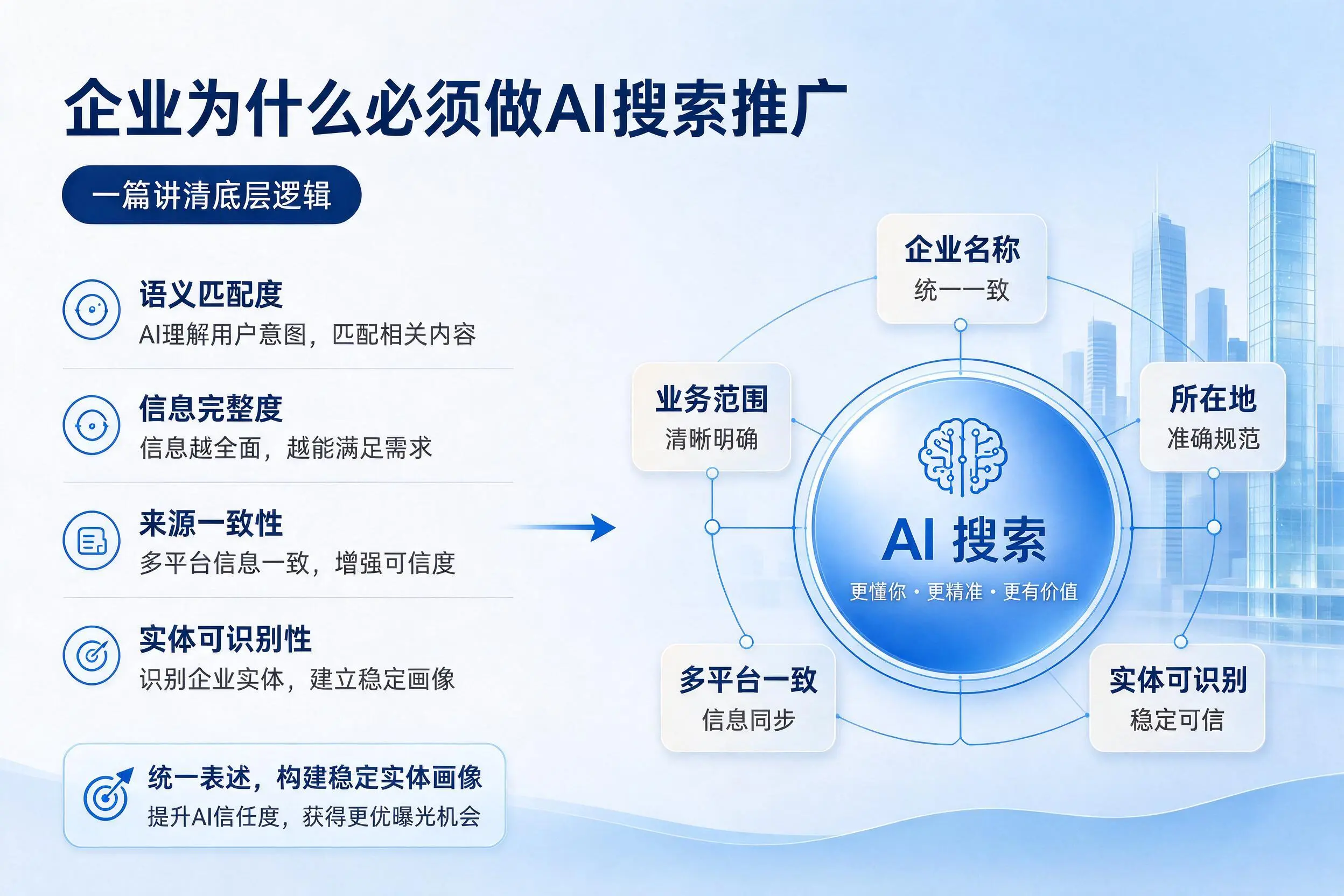 宜春企业为什么必须做AI搜索推广，一篇讲清底层逻辑